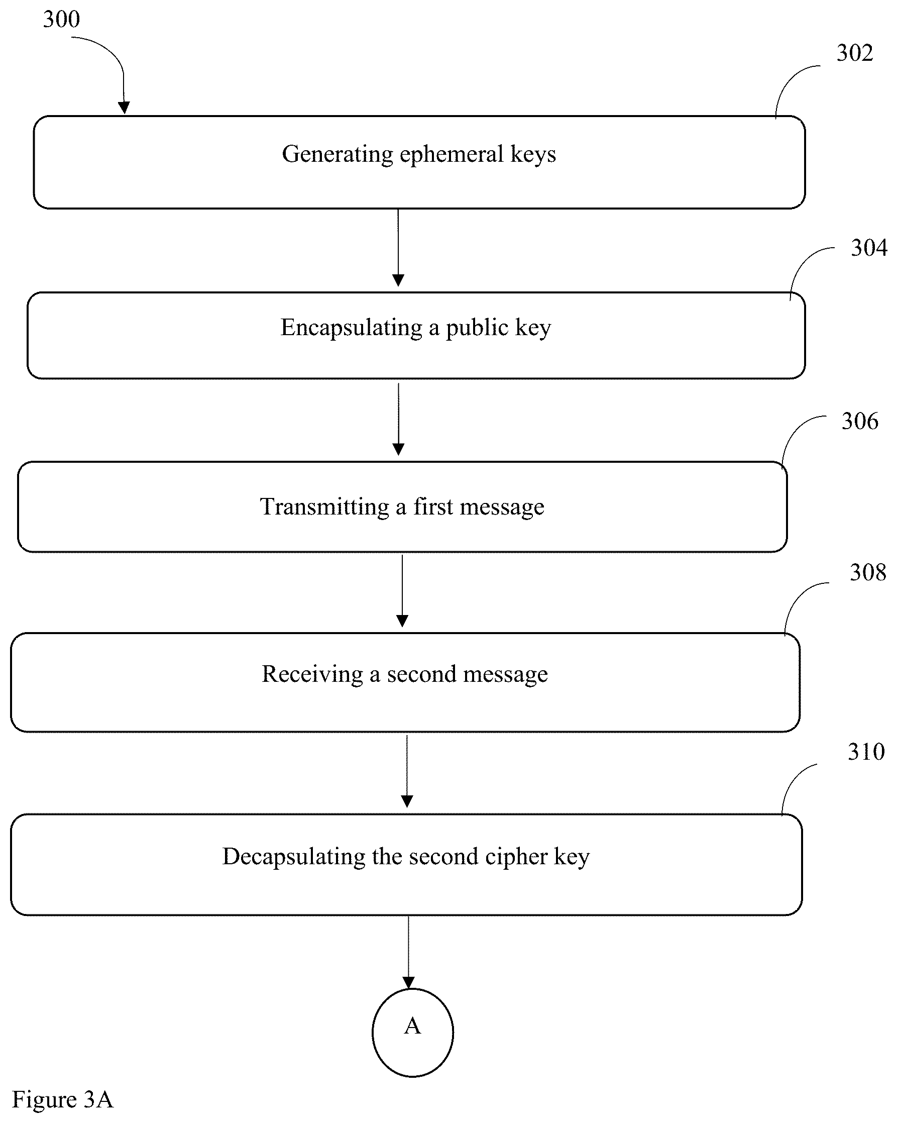Patent US12316620 Figure 3 – Secure device communication using multi-key encapsulation