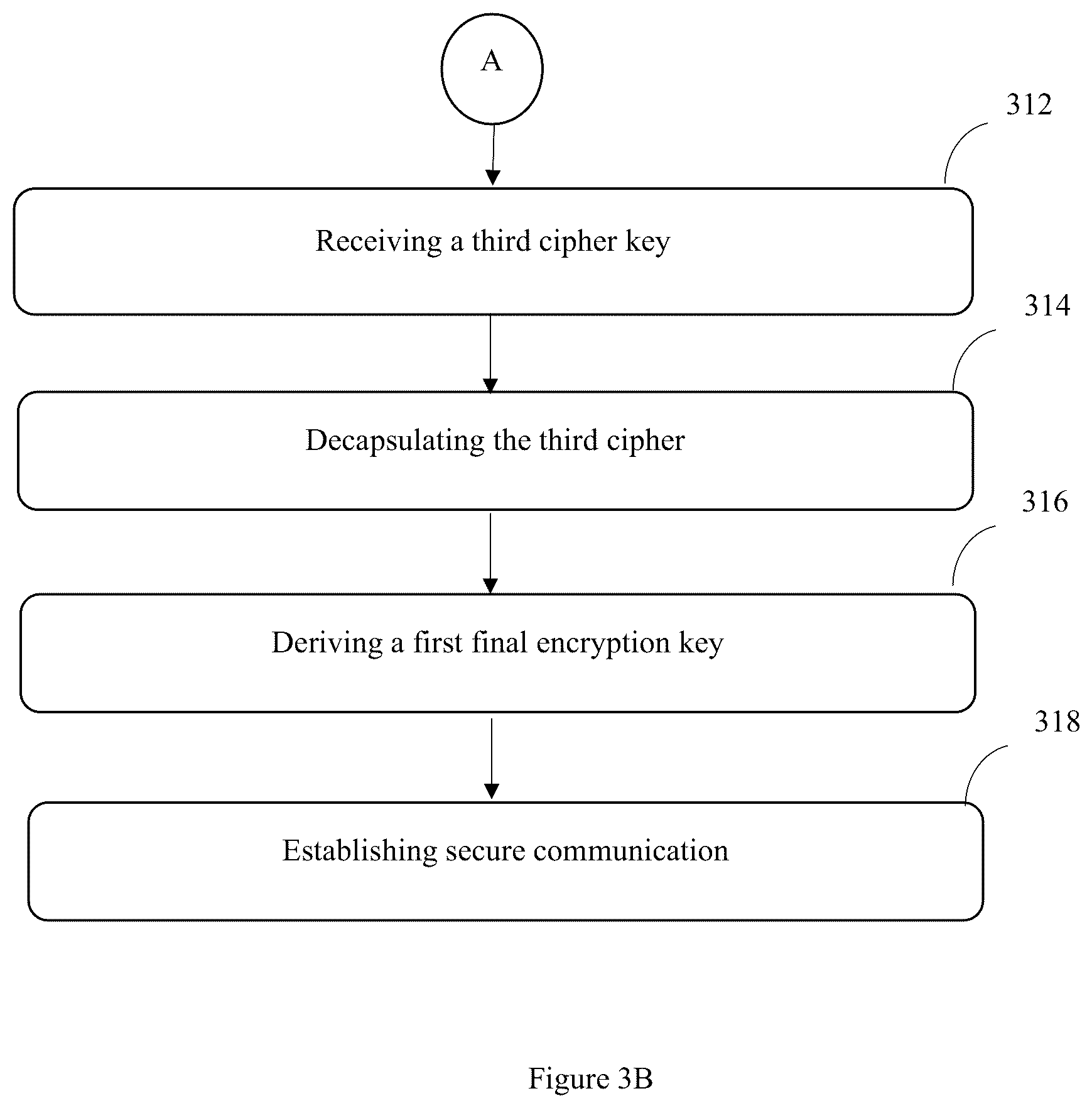 Patent US12316620 Figure 4 – Secure device communication using multi-key encapsulation