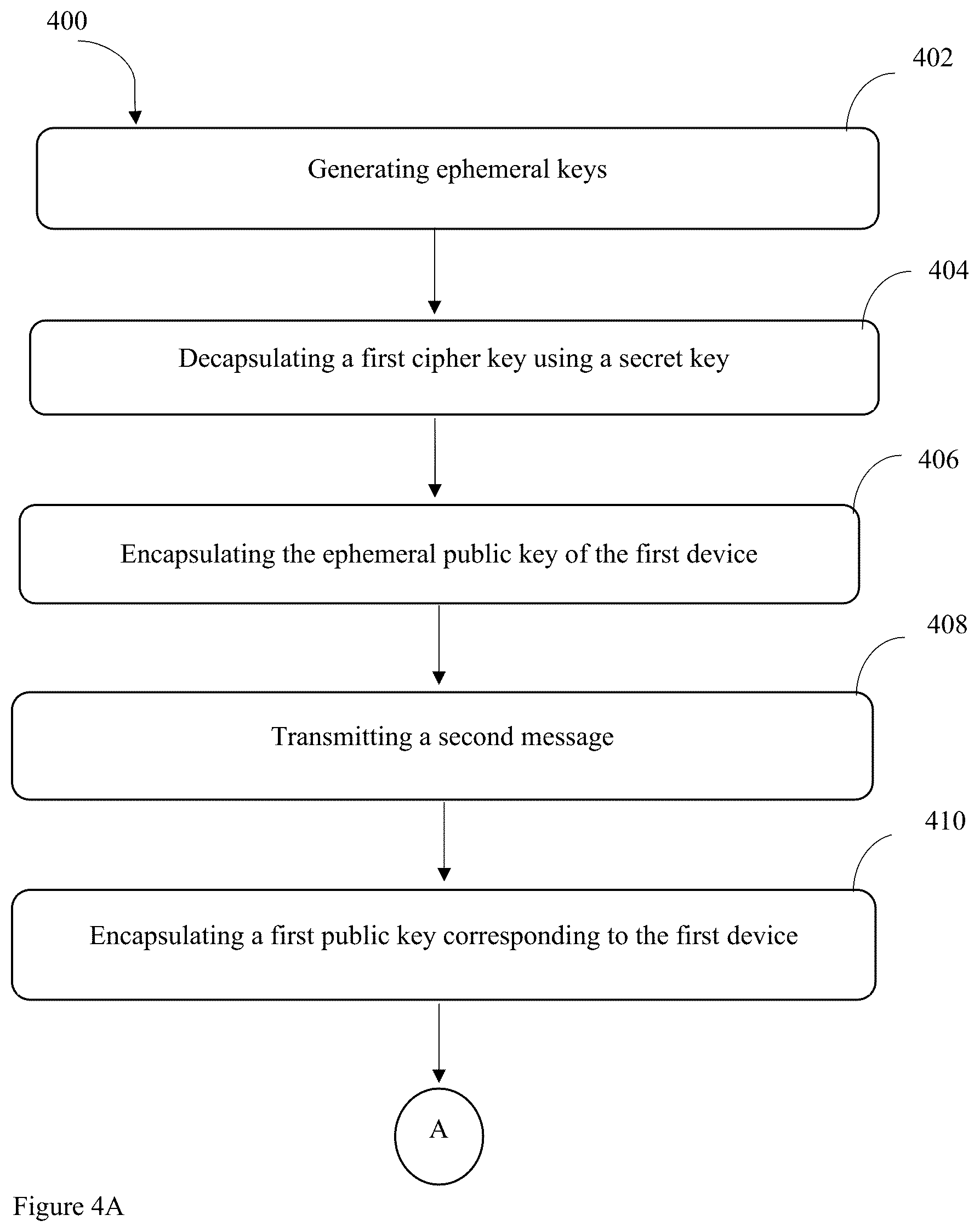 Patent US12316620 Figure 5 – Secure device communication using multi-key encapsulation