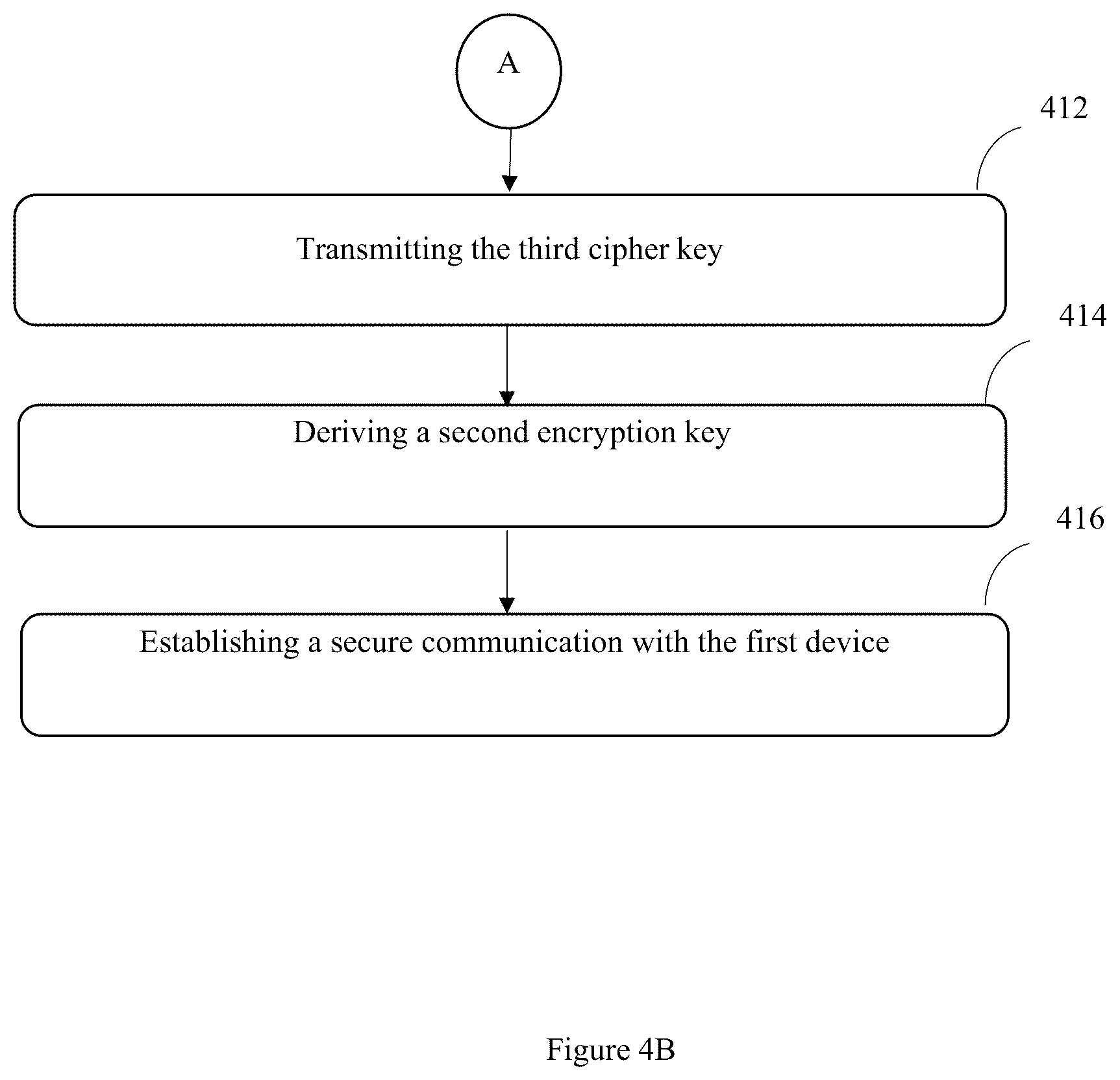 Patent US12316620 Figure 6 – Secure device communication using multi-key encapsulation