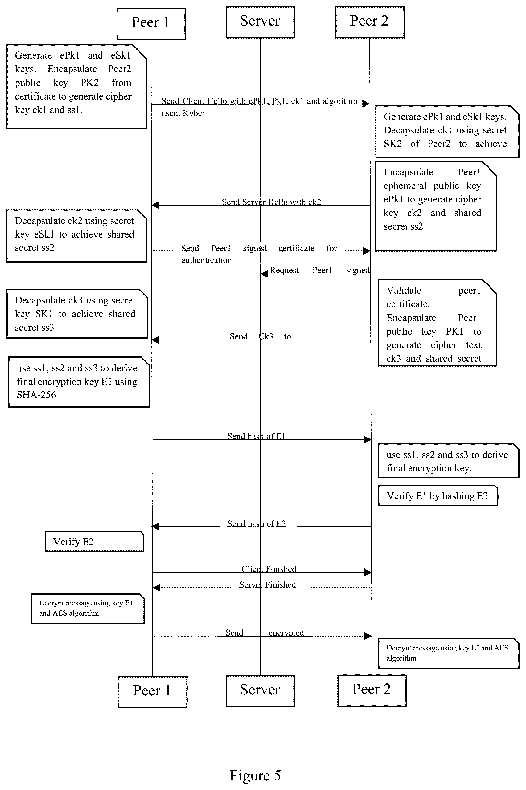 Patent US12316620 Figure 7 – Secure device communication using multi-key encapsulation