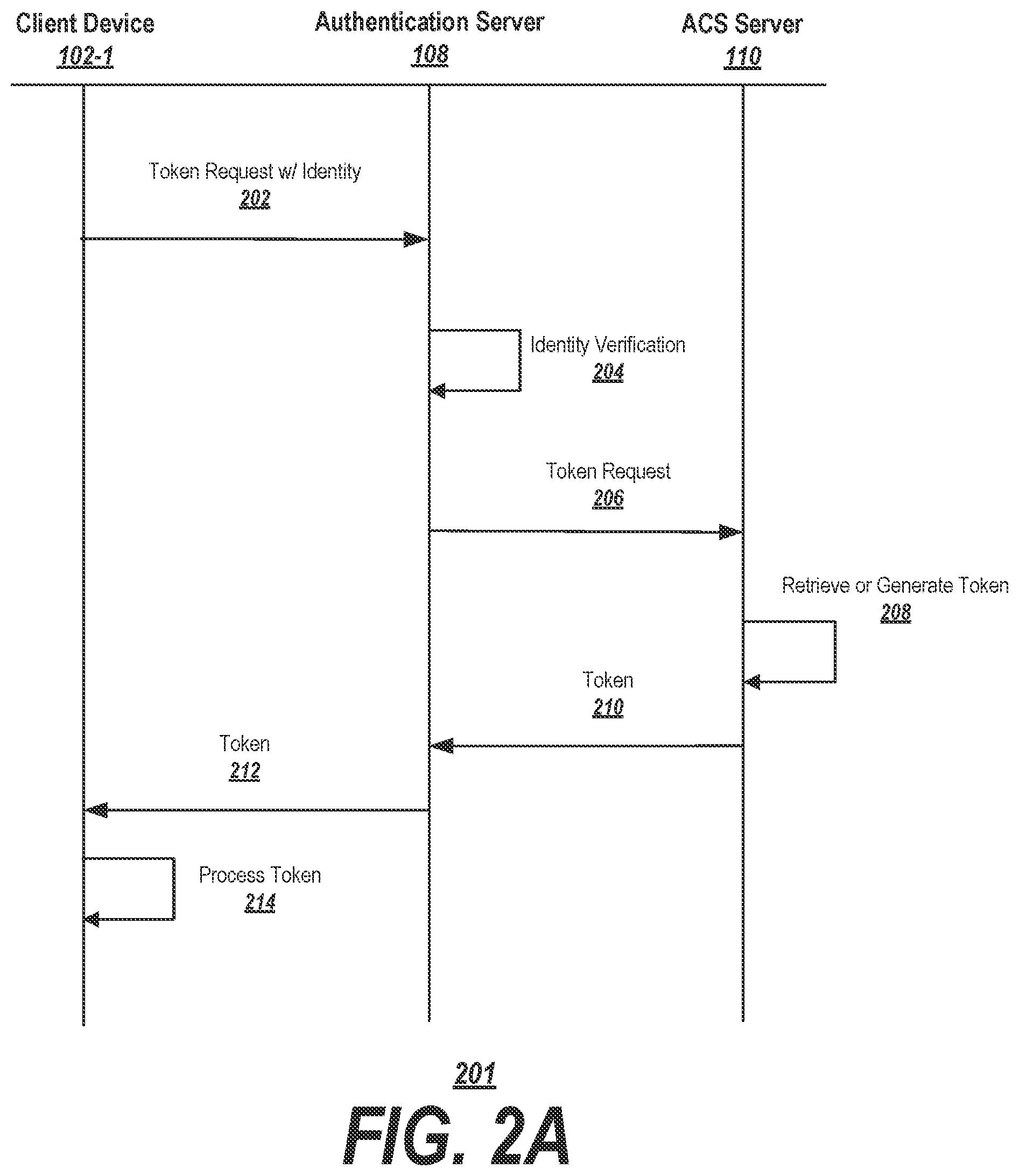 Patent US12316621 Figure 2 – Authenticating anonymous information