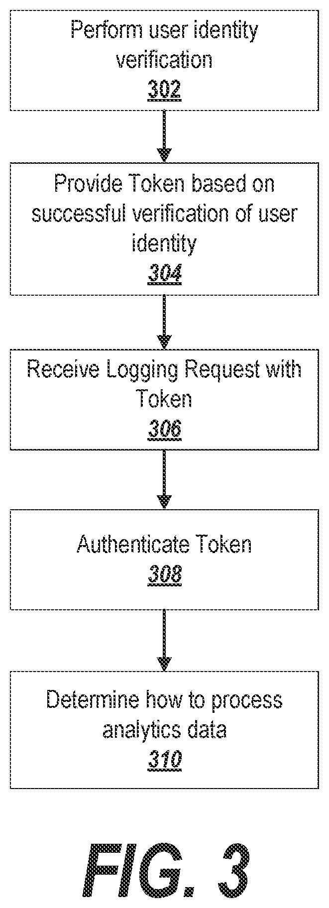 Patent US12316621 Figure 4 – Authenticating anonymous information
