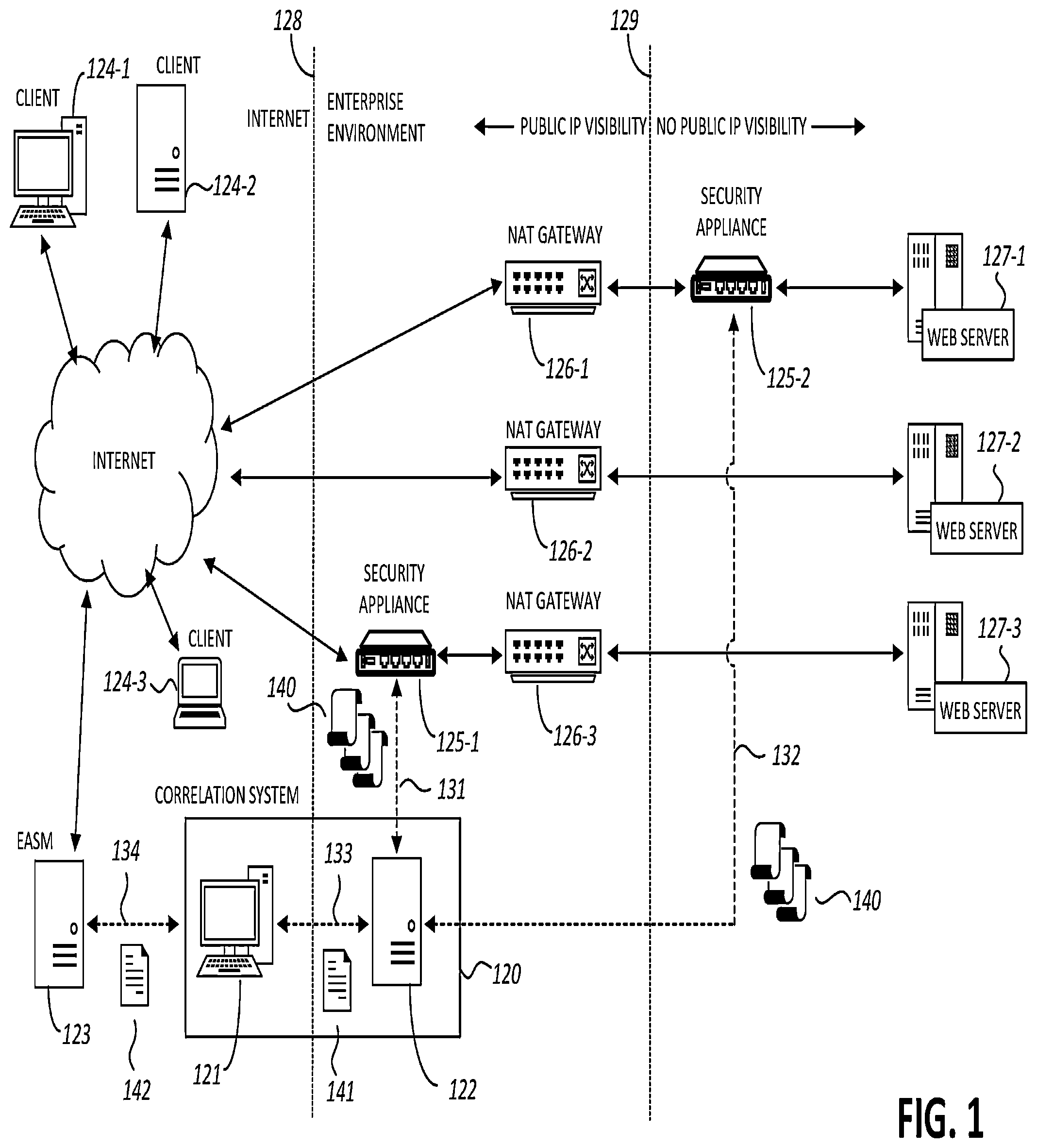 Patent US12316622 Figure 1 – Protection of public-facing computing assets of an organization