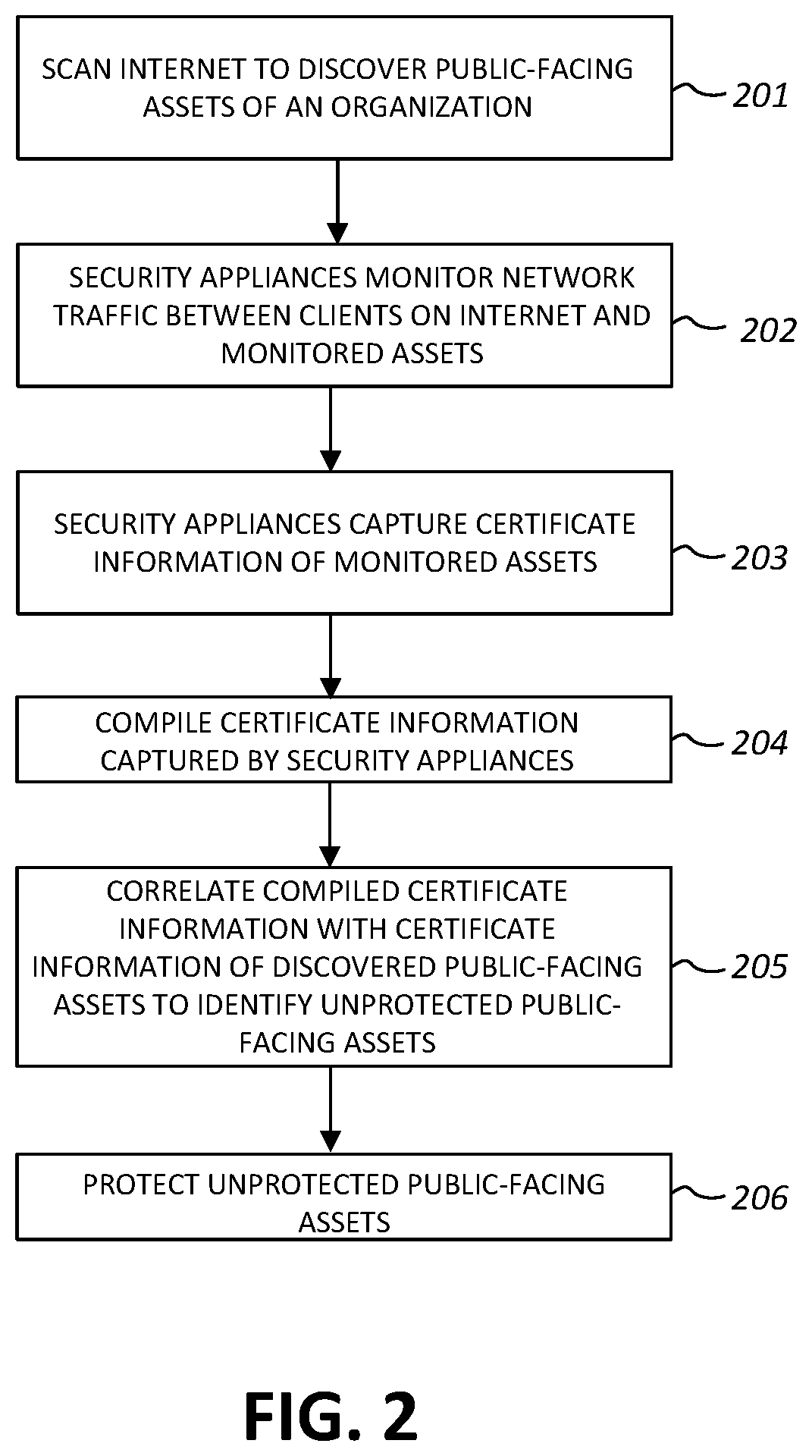 Patent US12316622 Figure 2 – Protection of public-facing computing assets of an organization
