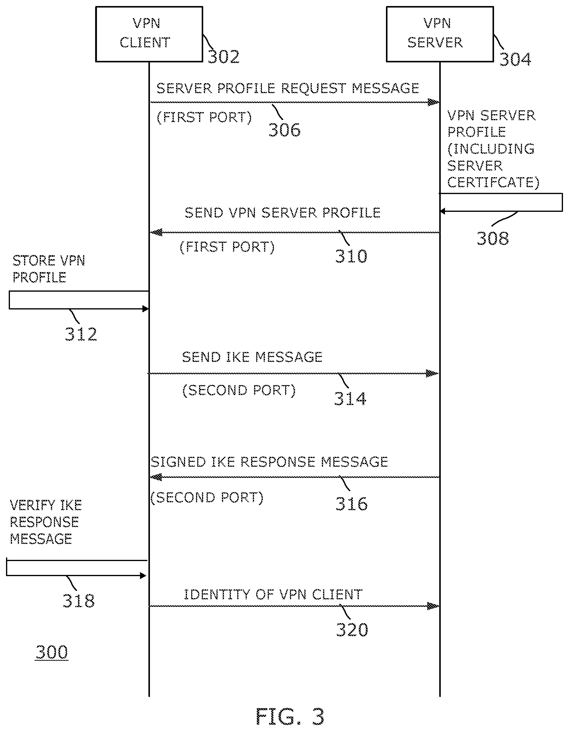 Patent US12316623 Figure 3 – Verifying the authenticity of internet key exchange messages in a virtual private network