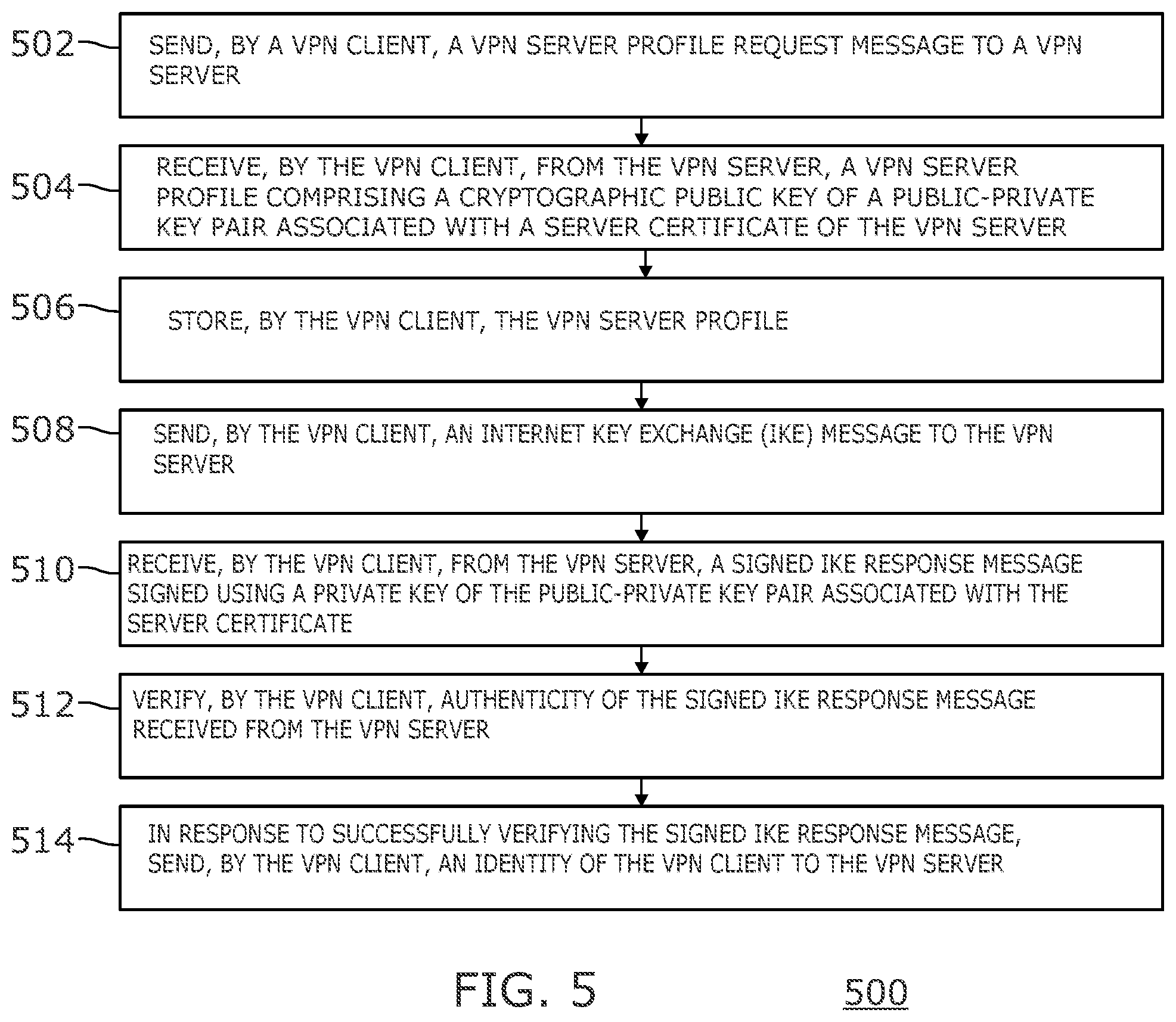 Patent US12316623 Figure 5 – Verifying the authenticity of internet key exchange messages in a virtual private network