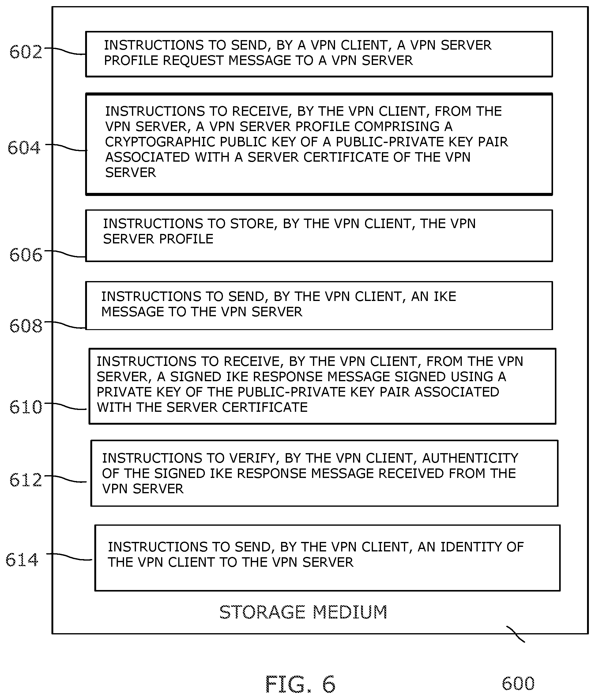 Patent US12316623 Figure 6 – Verifying the authenticity of internet key exchange messages in a virtual private network