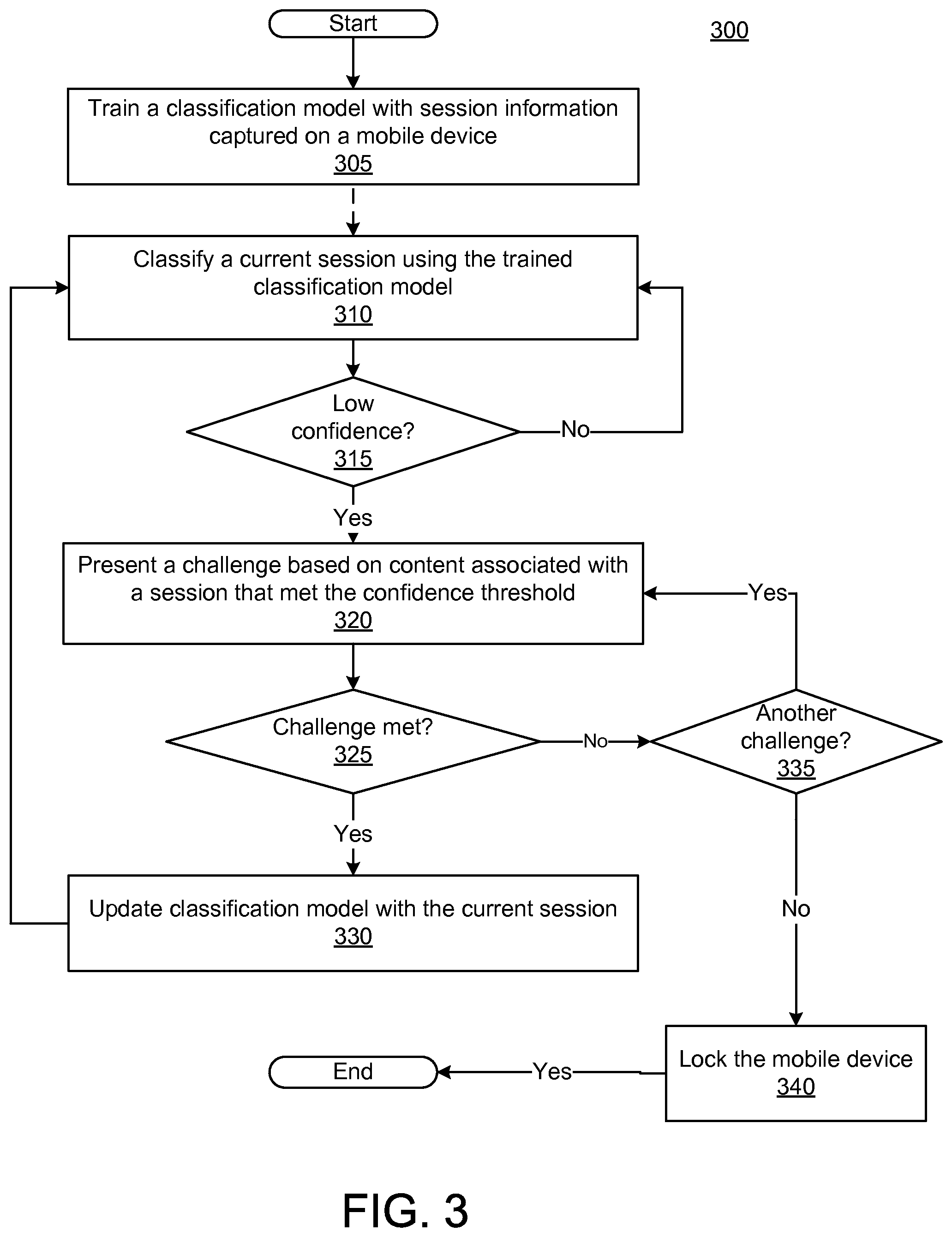 Patent US12316624 Figure 3 – Screen-analysis based device security