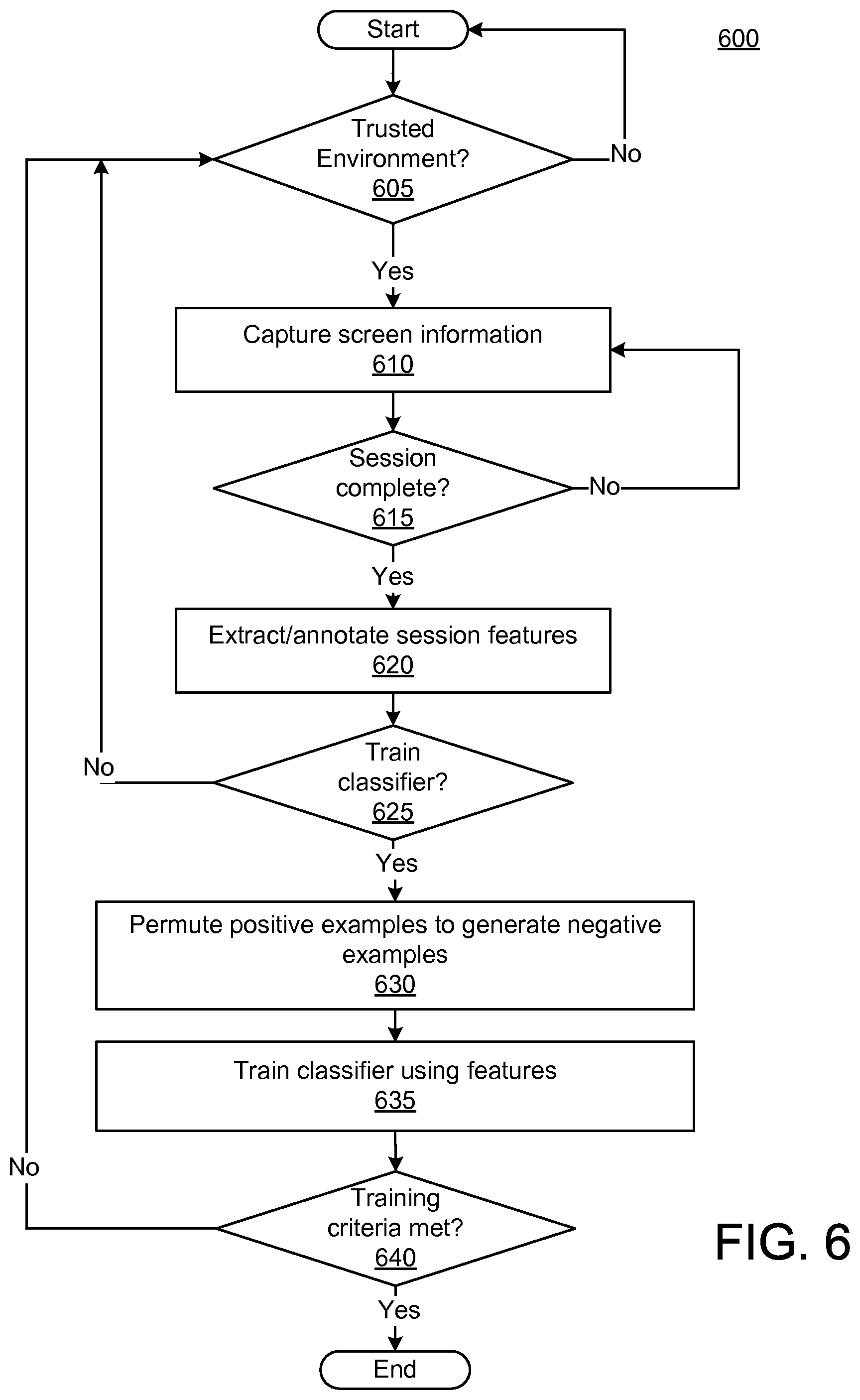 Patent US12316624 Figure 5 – Screen-analysis based device security