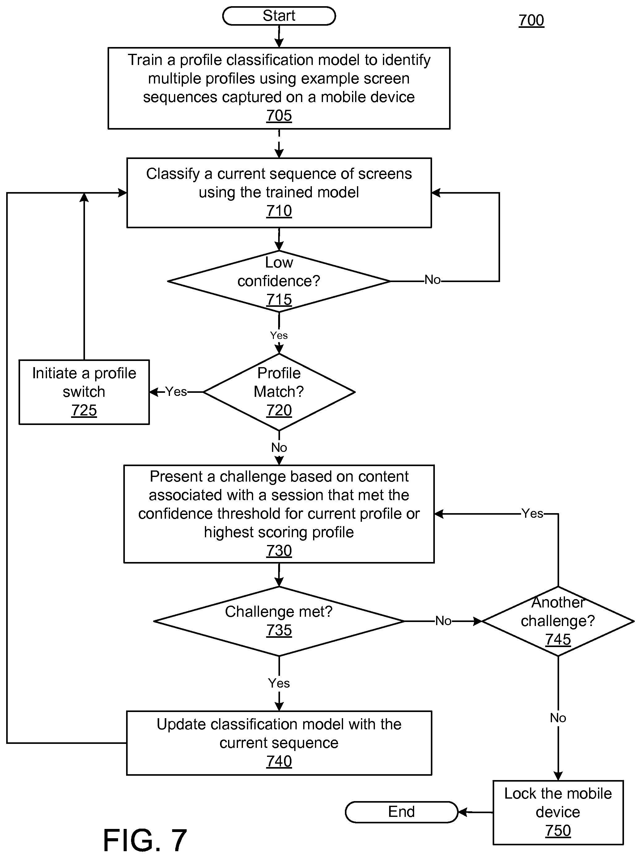 Patent US12316624 Figure 6 – Screen-analysis based device security