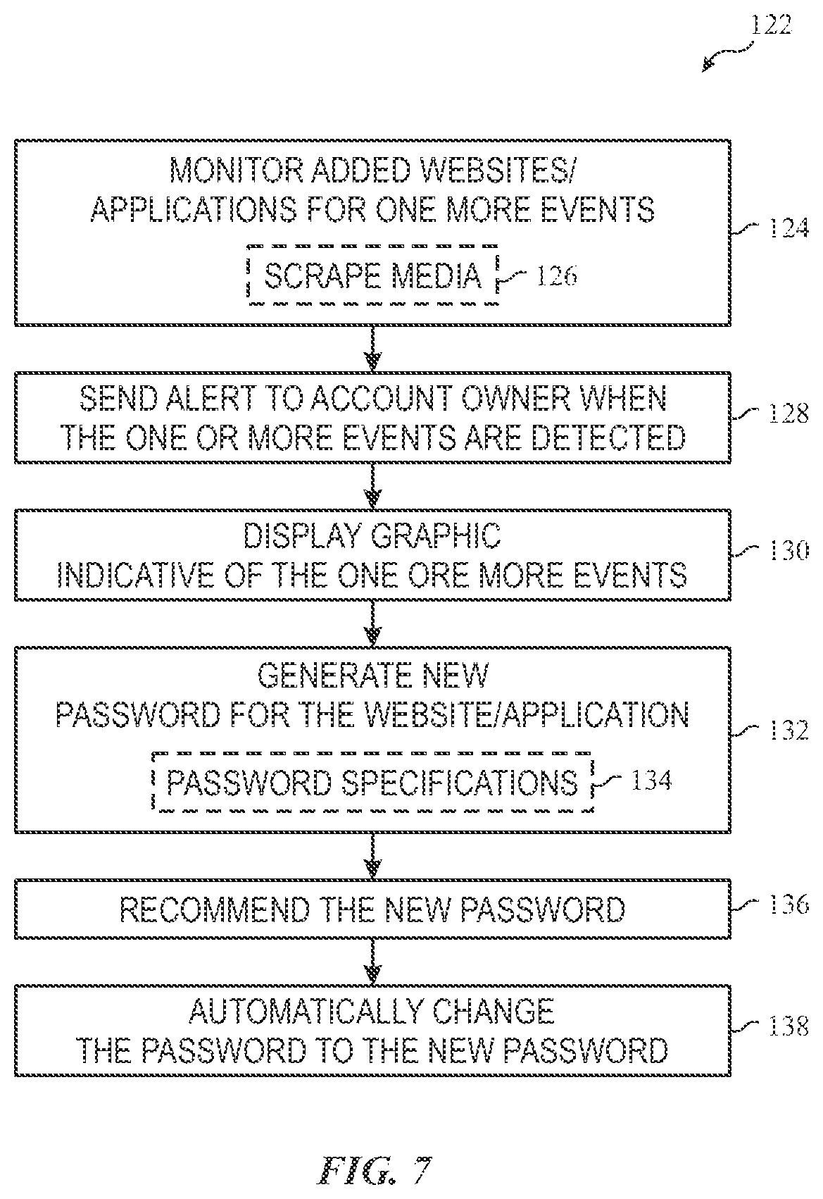 Patent US12316625 Figure 5 – Online security center