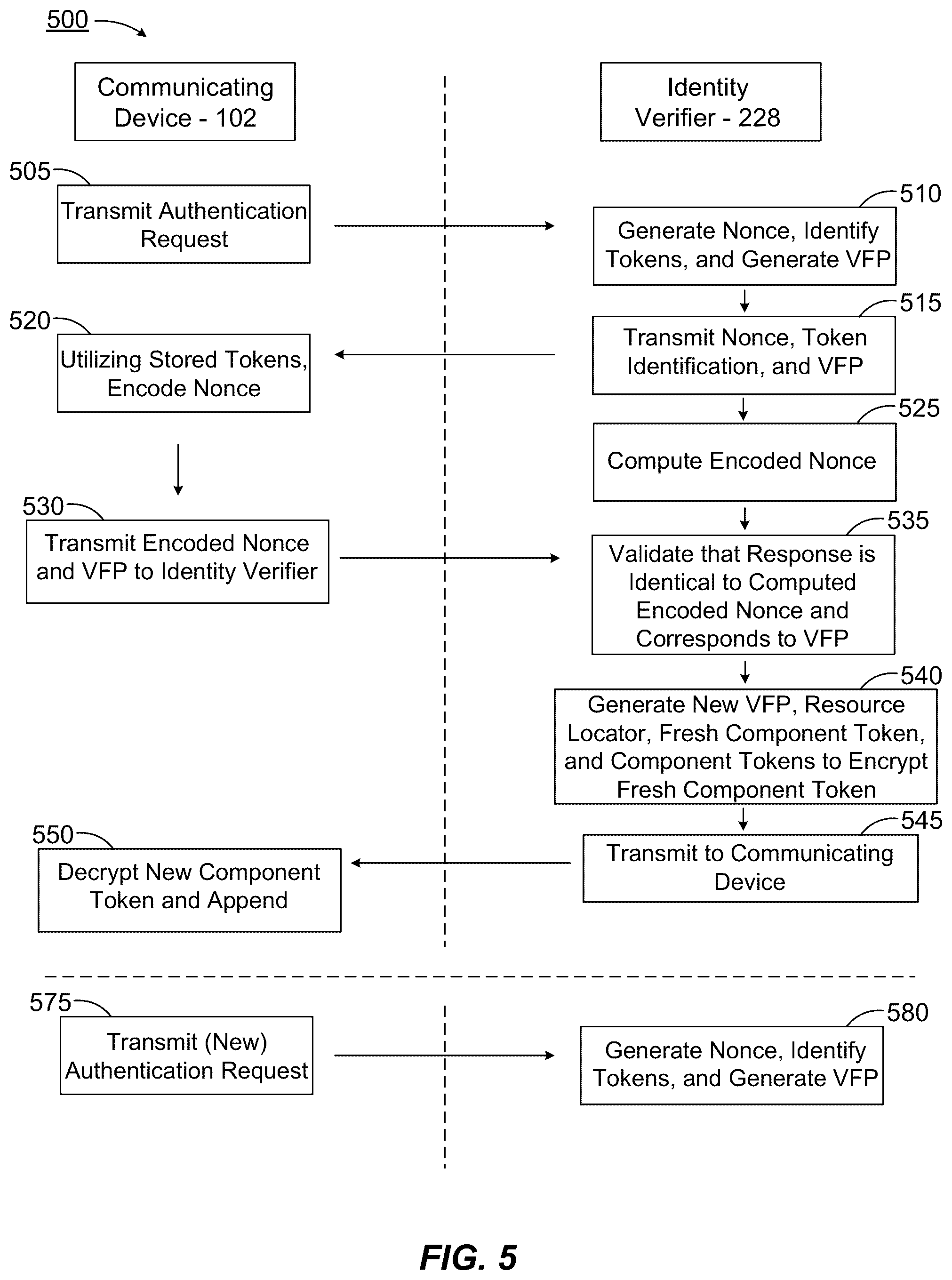 Patent US12316626 Figure 5 – Device authentication via high-entropy token