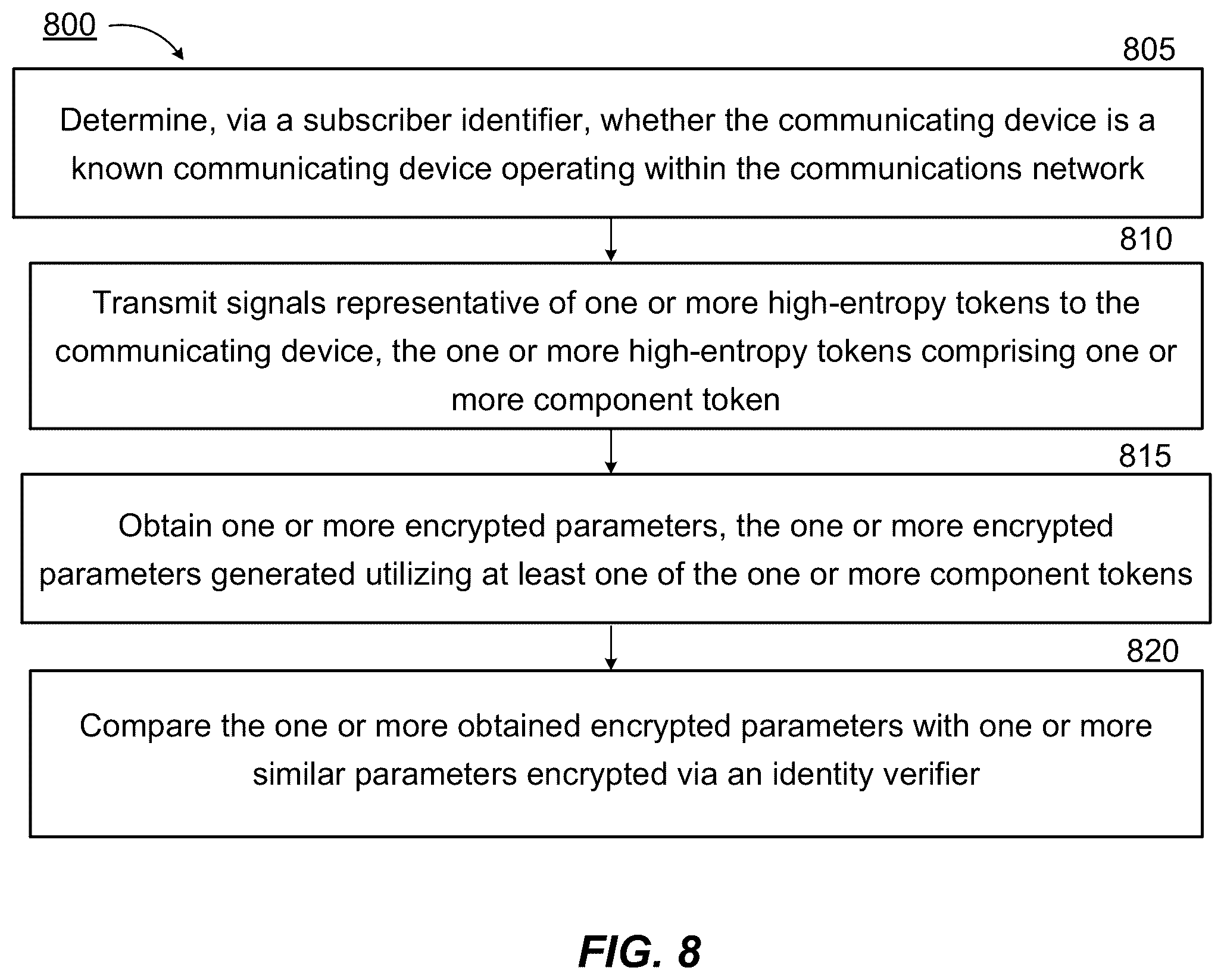 Patent US12316626 Figure 7 – Device authentication via high-entropy token