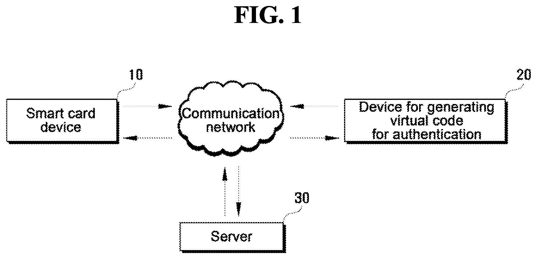 Patent US12316627 Figure 1 – Smart card device, device for generating virtual code for authentication, method of generating virtual code for authentication using the same, and server for verifying virtual code for authentication