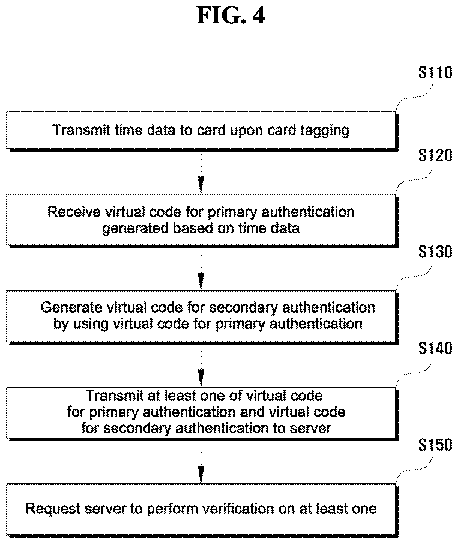 Patent US12316627 Figure 4 – Smart card device, device for generating virtual code for authentication, method of generating virtual code for authentication using the same, and server for verifying virtual code for authentication