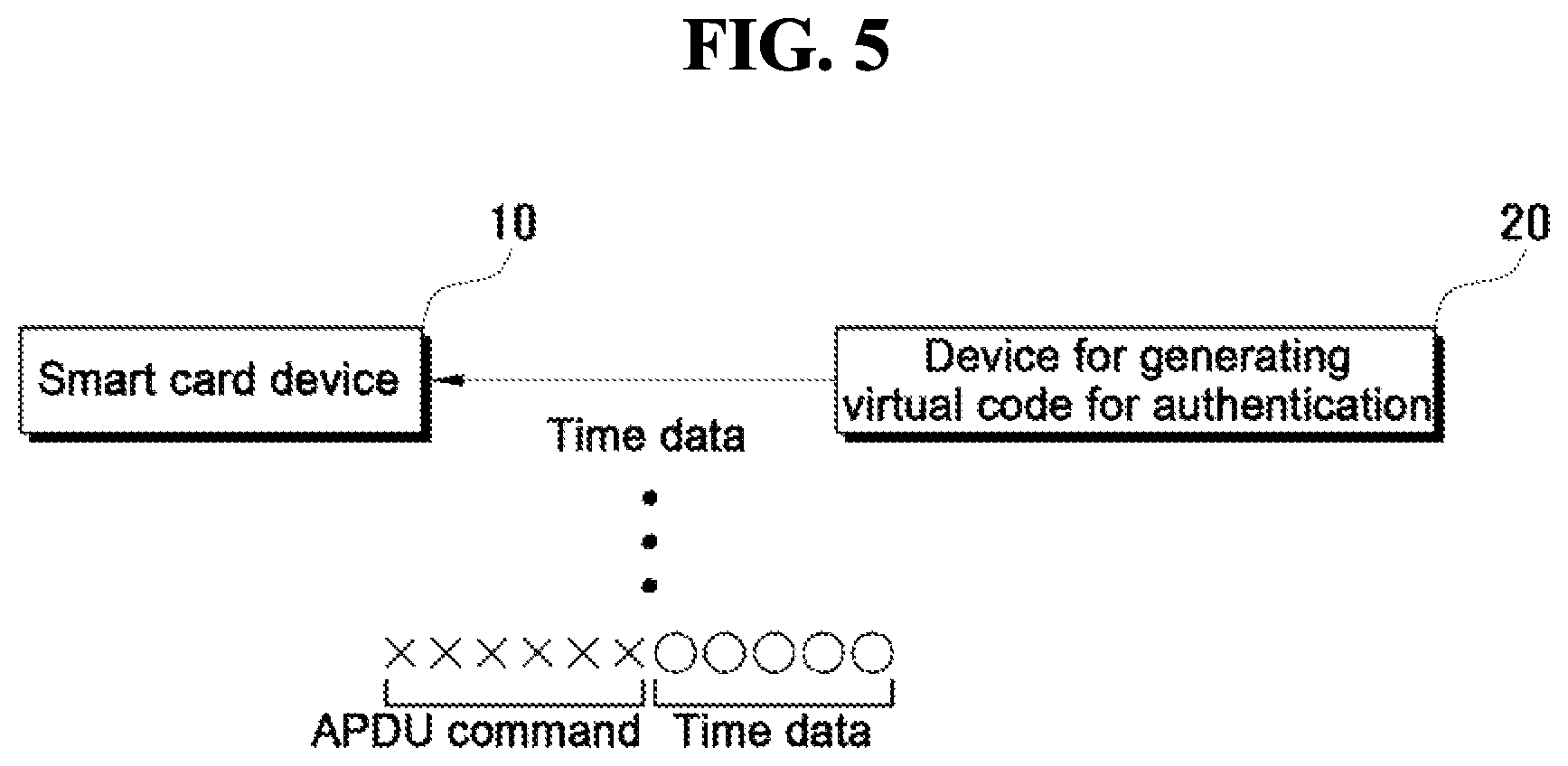 Patent US12316627 Figure 5 – Smart card device, device for generating virtual code for authentication, method of generating virtual code for authentication using the same, and server for verifying virtual code for authentication