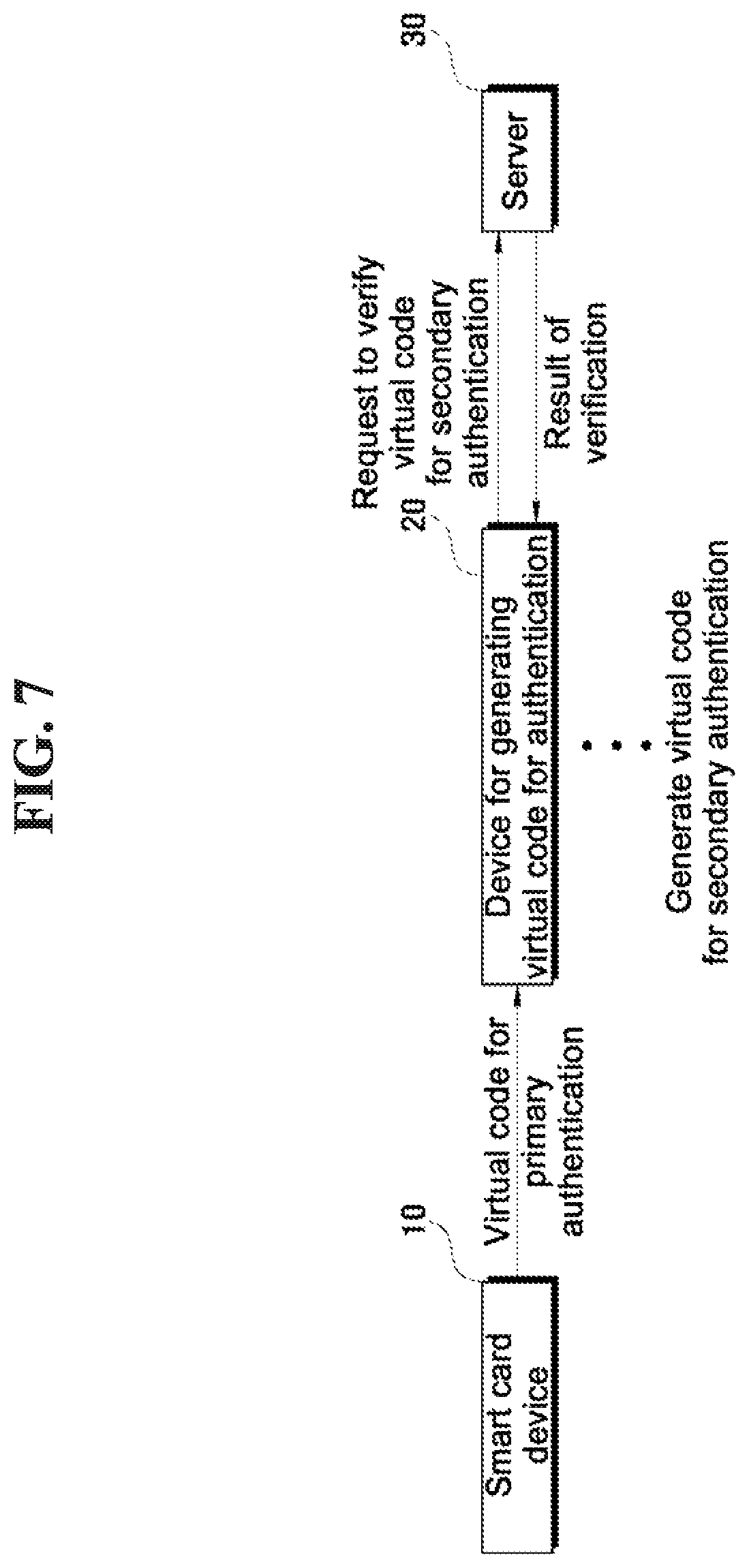 Patent US12316627 Figure 7 – Smart card device, device for generating virtual code for authentication, method of generating virtual code for authentication using the same, and server for verifying virtual code for authentication