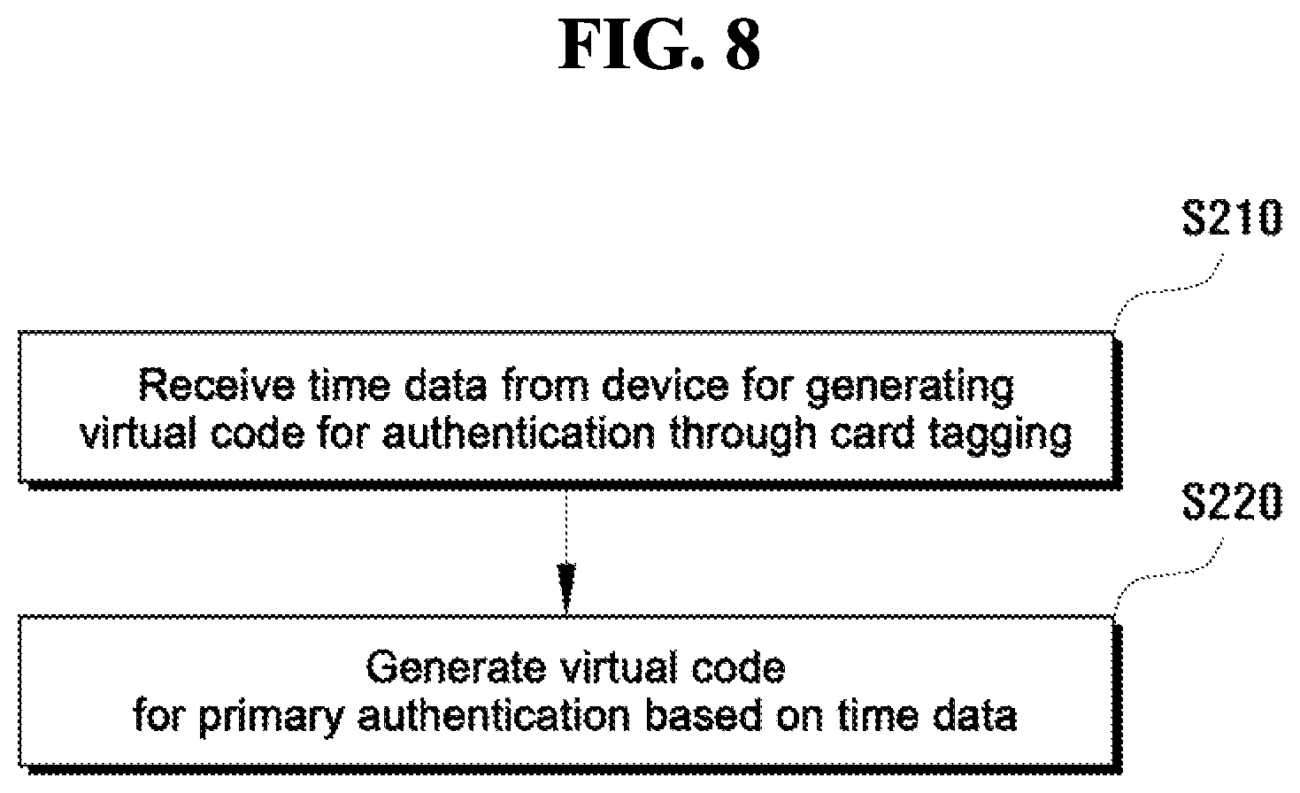 Patent US12316627 Figure 8 – Smart card device, device for generating virtual code for authentication, method of generating virtual code for authentication using the same, and server for verifying virtual code for authentication