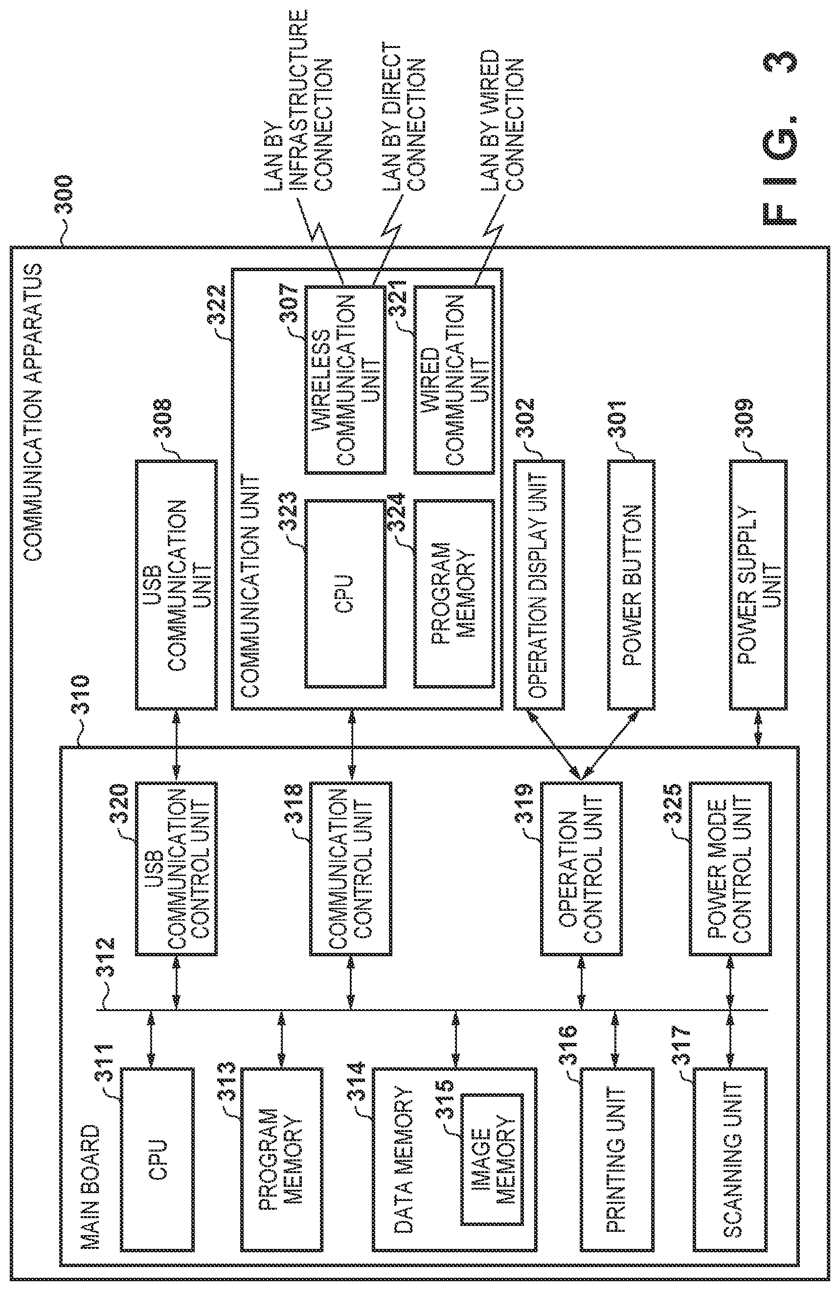 Patent US12316628 Figure 2 – Communication apparatus, control method, and non-transitory computer-readable storage medium storing program