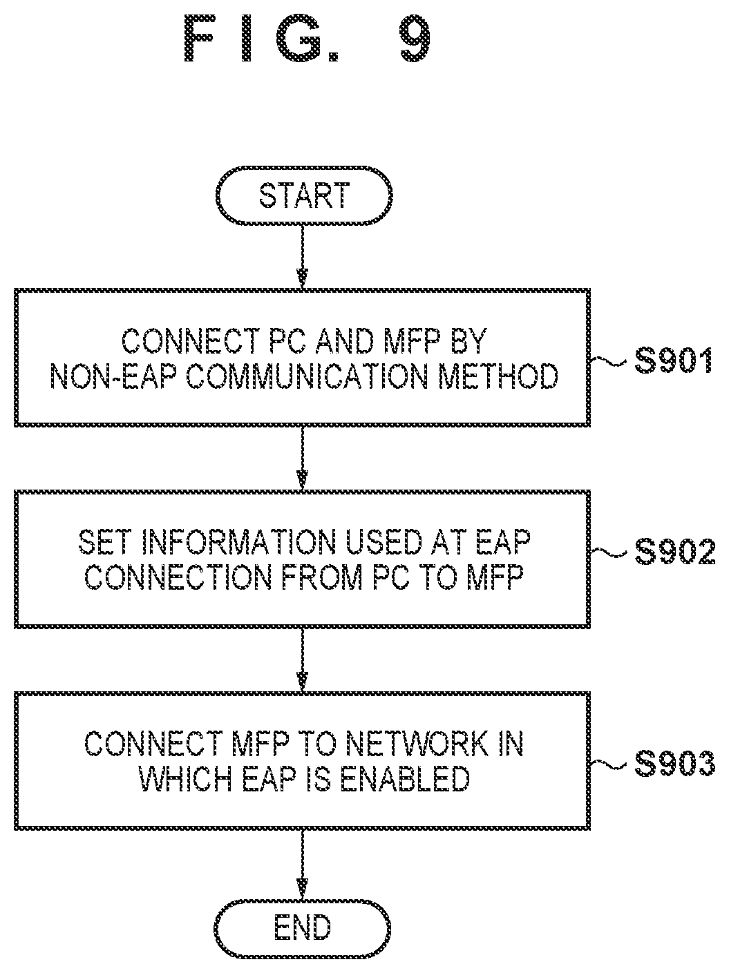Patent US12316628 Figure 8 – Communication apparatus, control method, and non-transitory computer-readable storage medium storing program