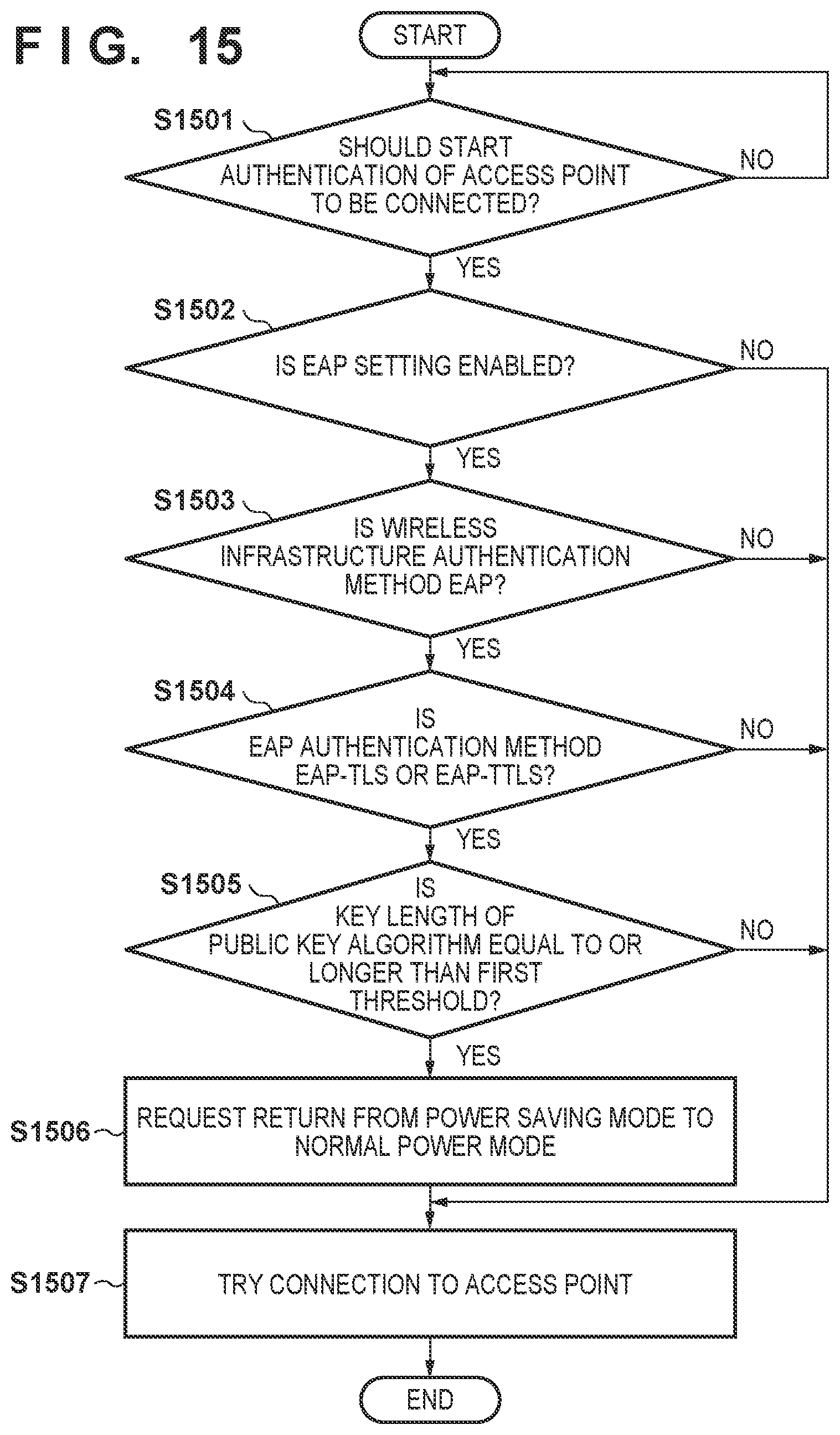 Patent US12316628 Figure 17 – Communication apparatus, control method, and non-transitory computer-readable storage medium storing program
