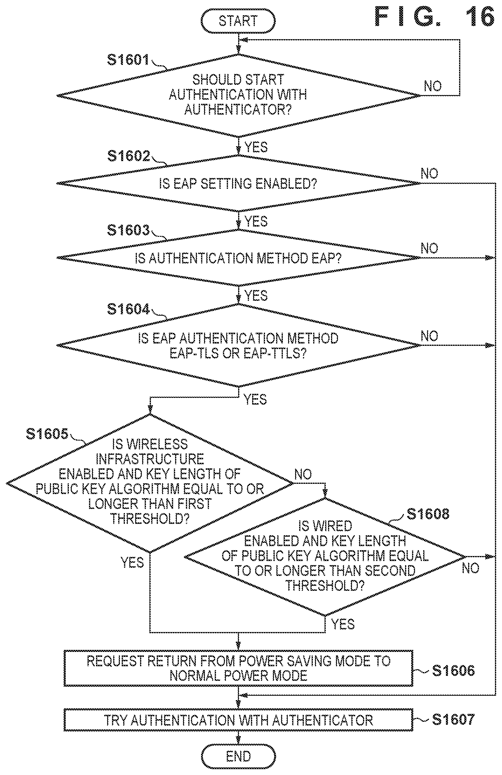 Patent US12316628 Figure 18 – Communication apparatus, control method, and non-transitory computer-readable storage medium storing program