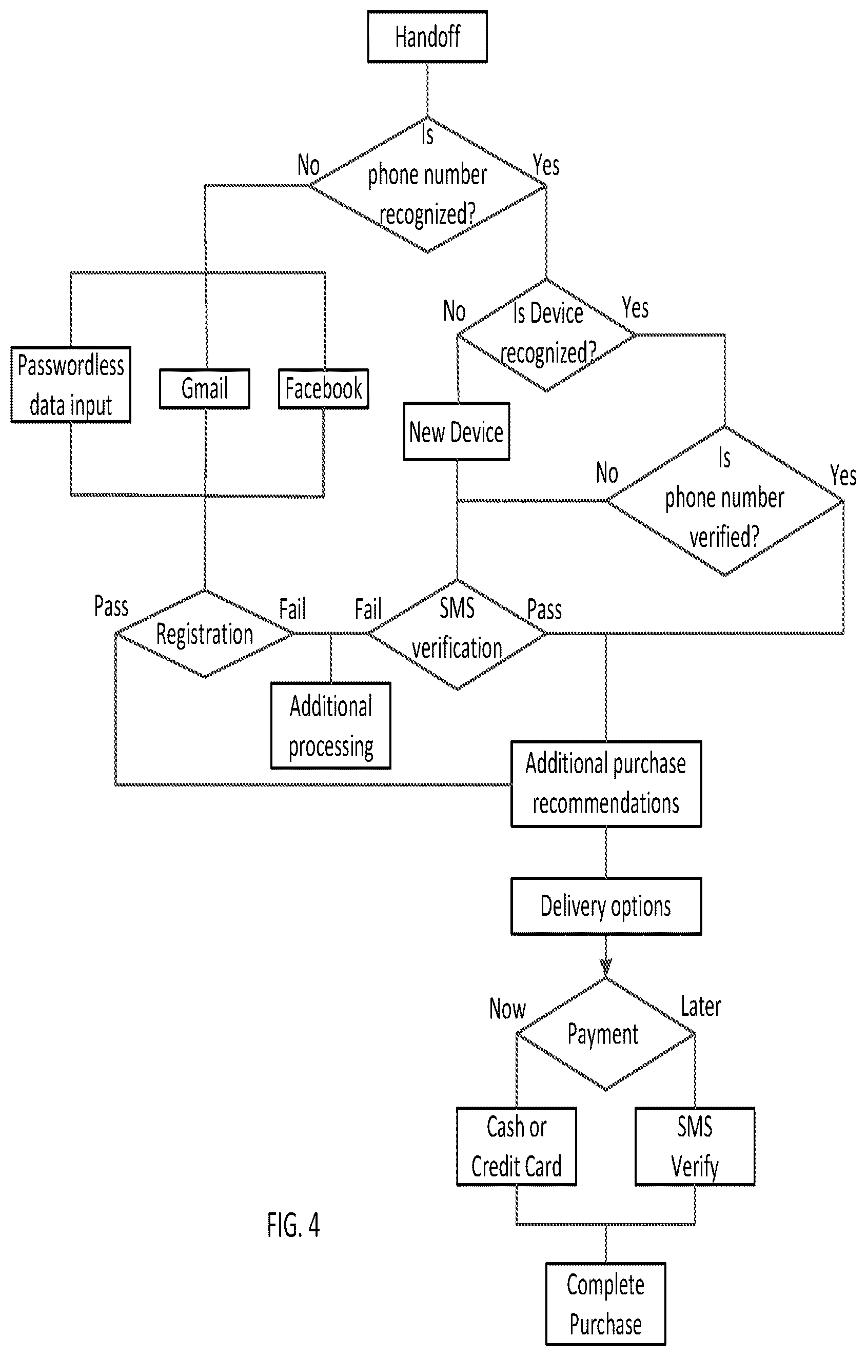 Patent US12316629 Figure 3 – System and method for passwordless logins