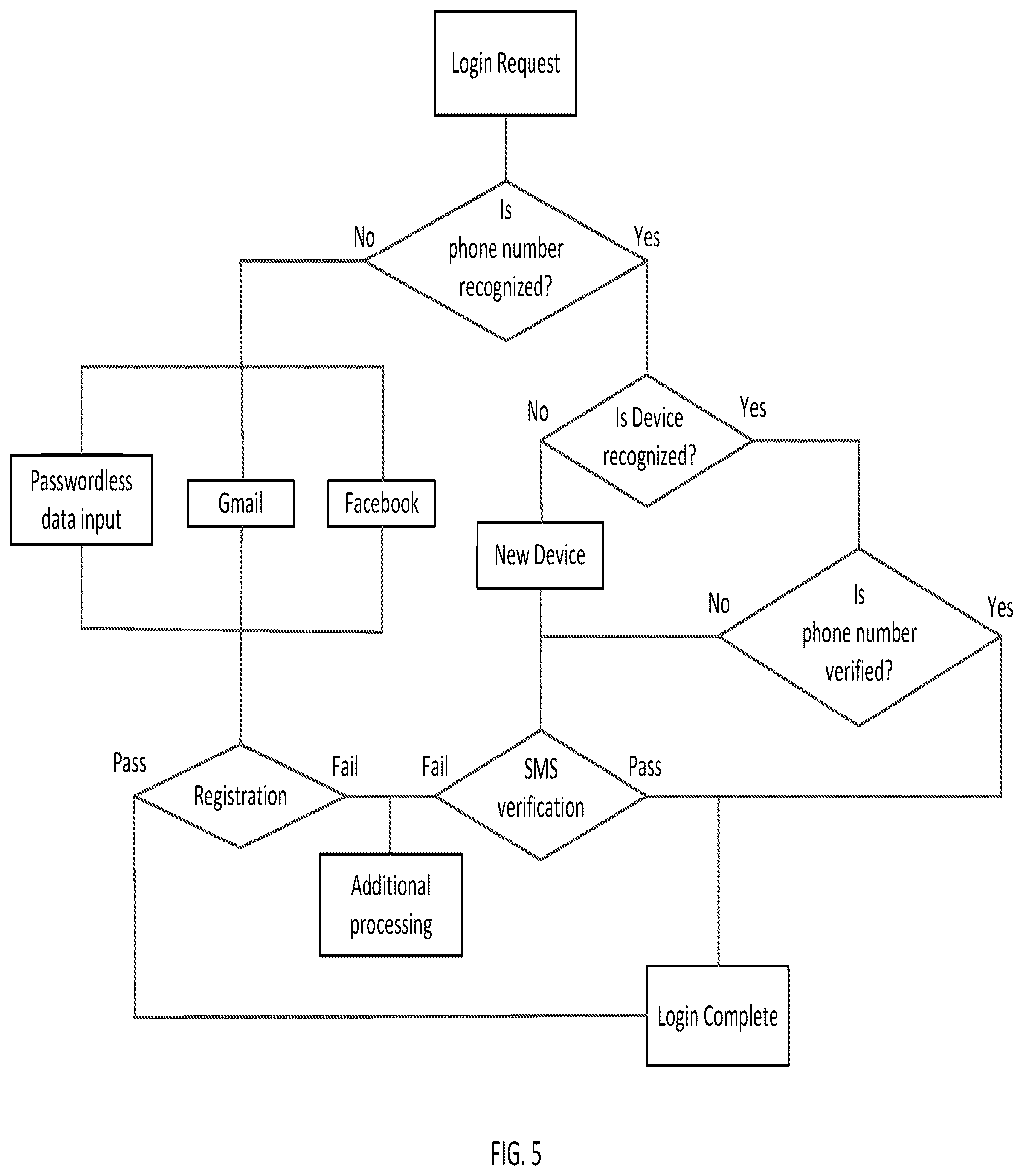 Patent US12316629 Figure 4 – System and method for passwordless logins
