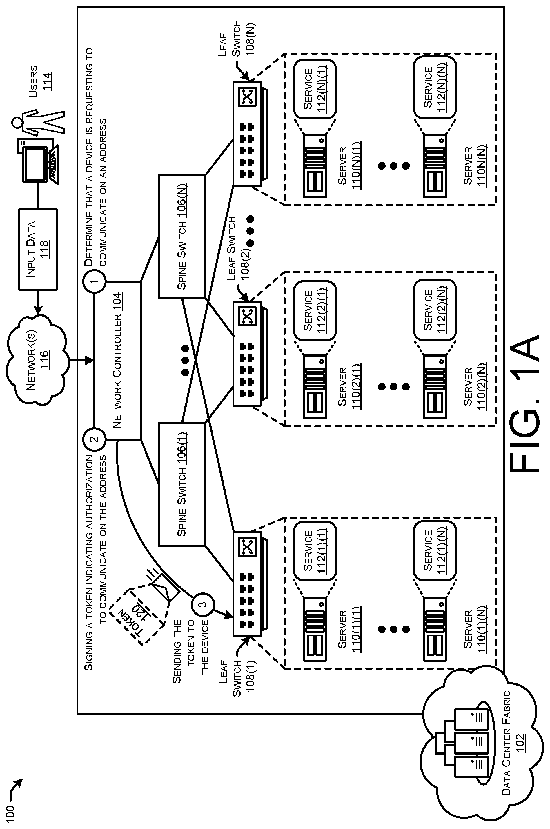 Patent US12316632 Figure 1 – Transferring verifiable address rights between devices of a data center (DC) network