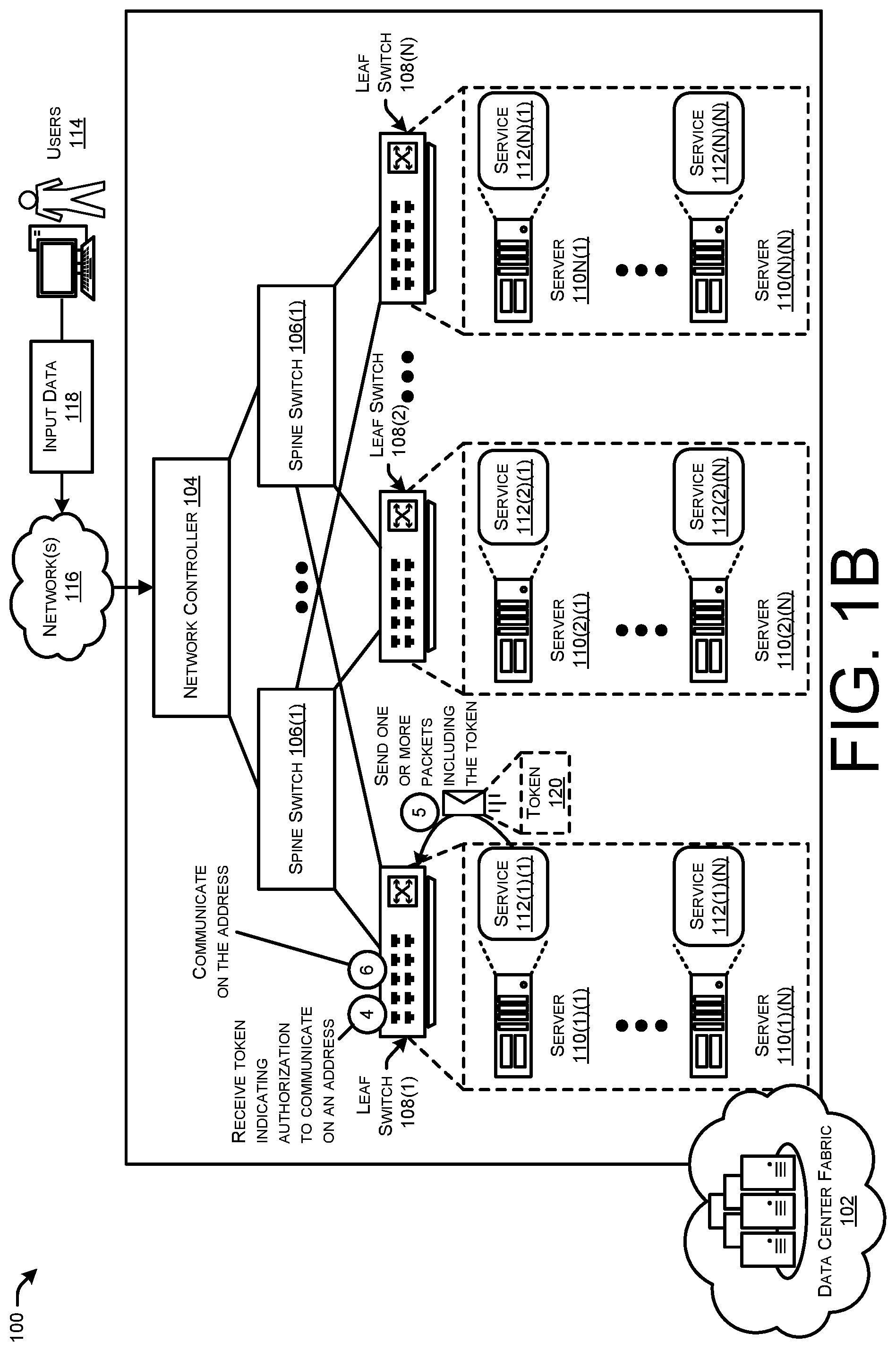 Patent US12316632 Figure 2 – Transferring verifiable address rights between devices of a data center (DC) network