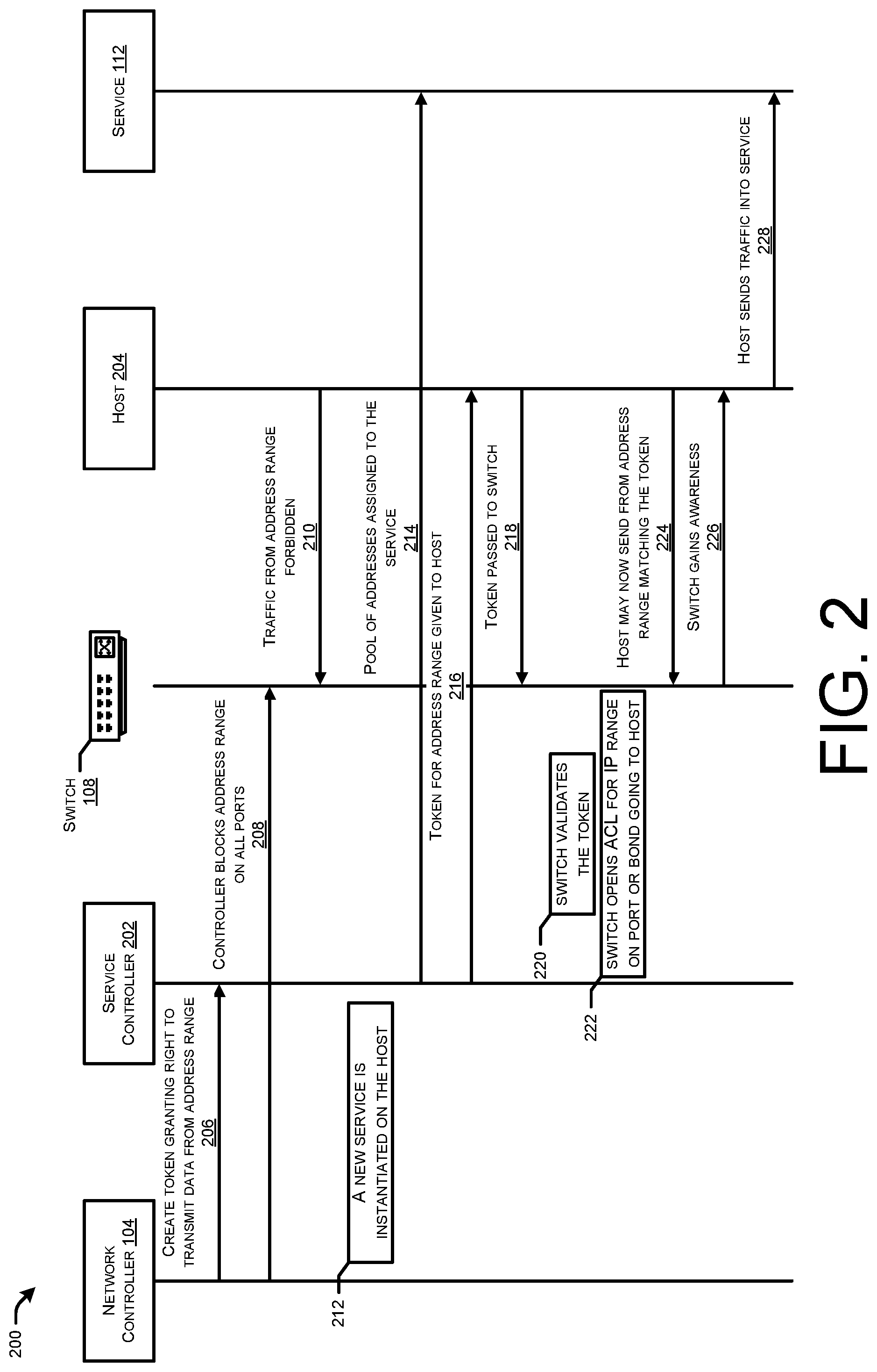 Patent US12316632 Figure 3 – Transferring verifiable address rights between devices of a data center (DC) network