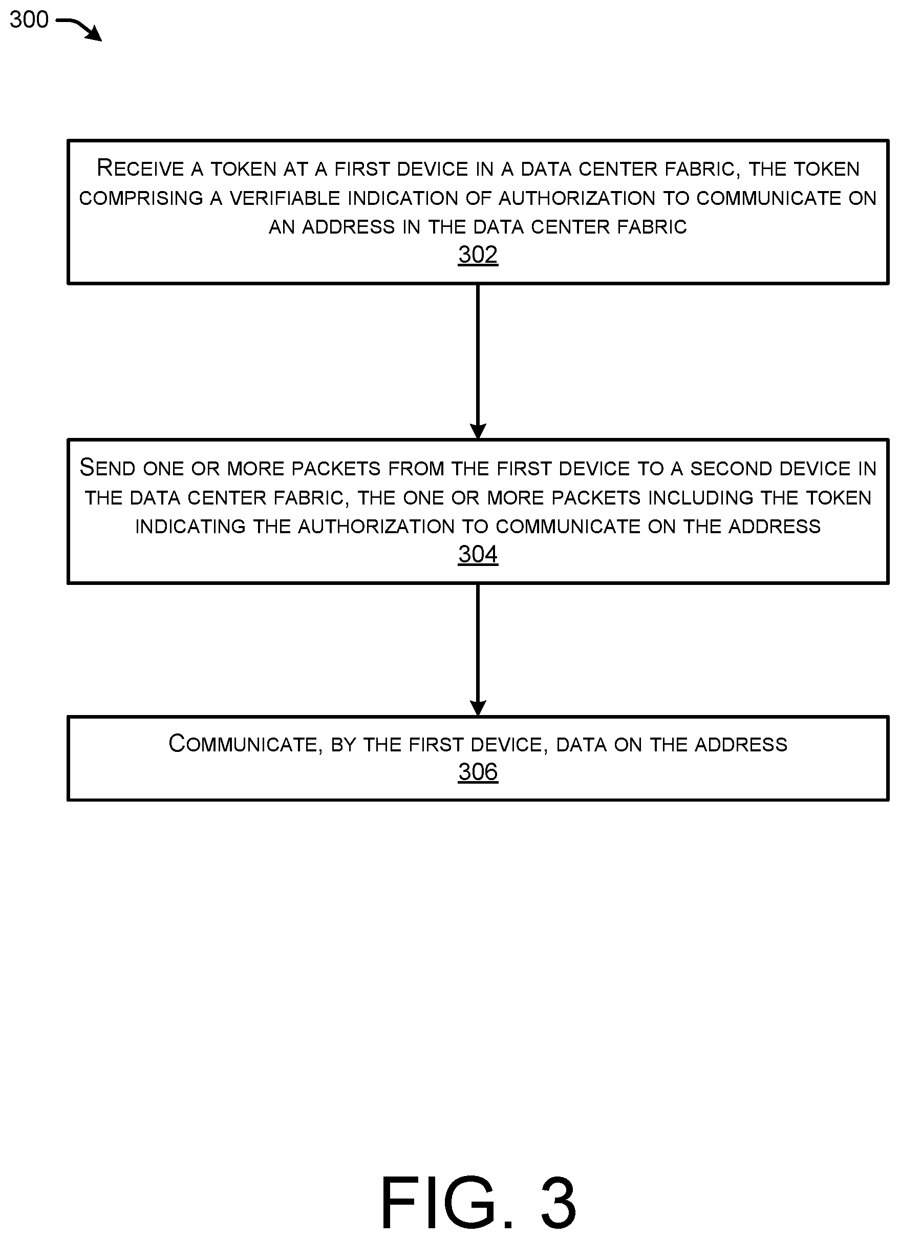 Patent US12316632 Figure 4 – Transferring verifiable address rights between devices of a data center (DC) network