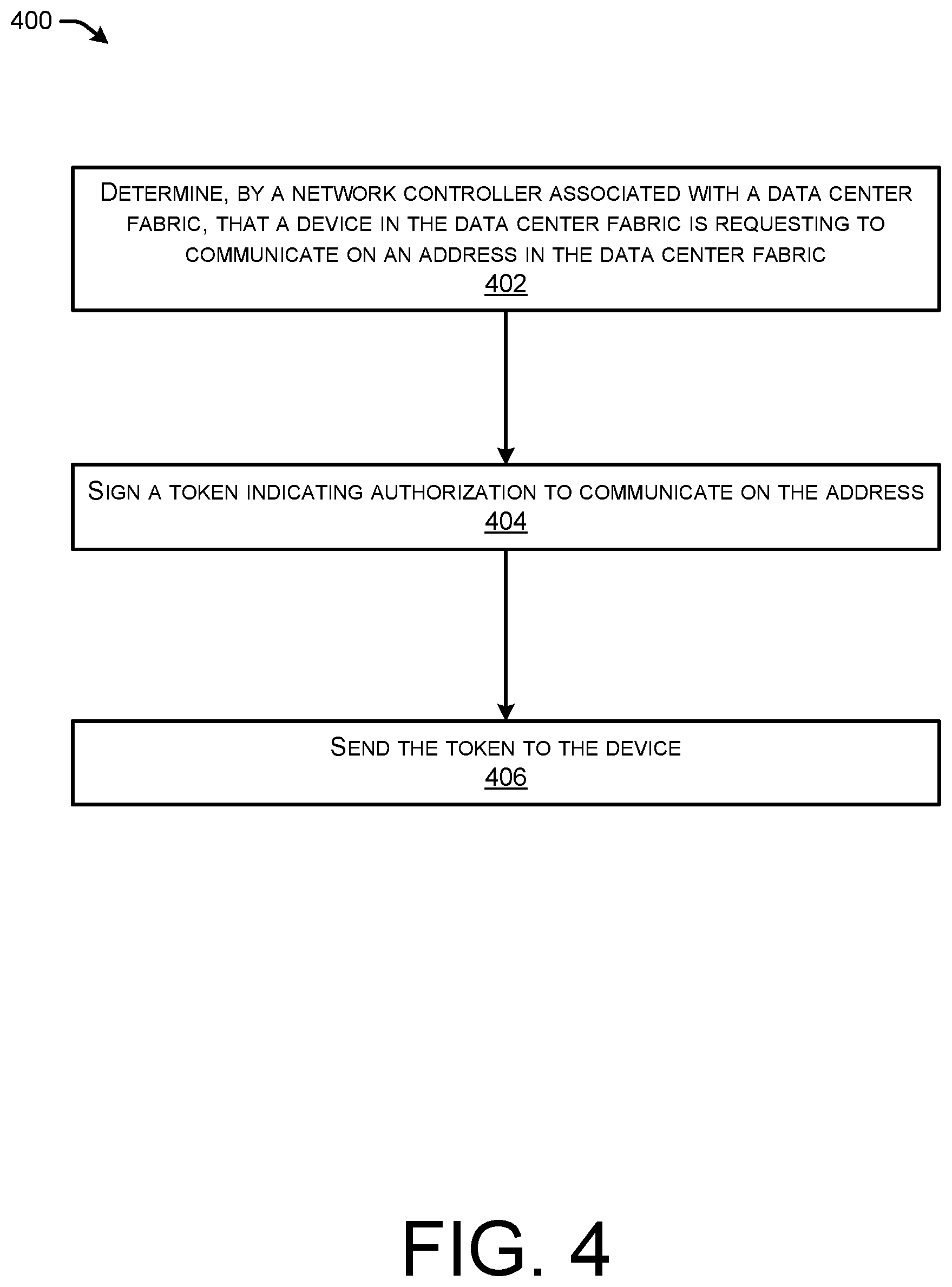 Patent US12316632 Figure 5 – Transferring verifiable address rights between devices of a data center (DC) network