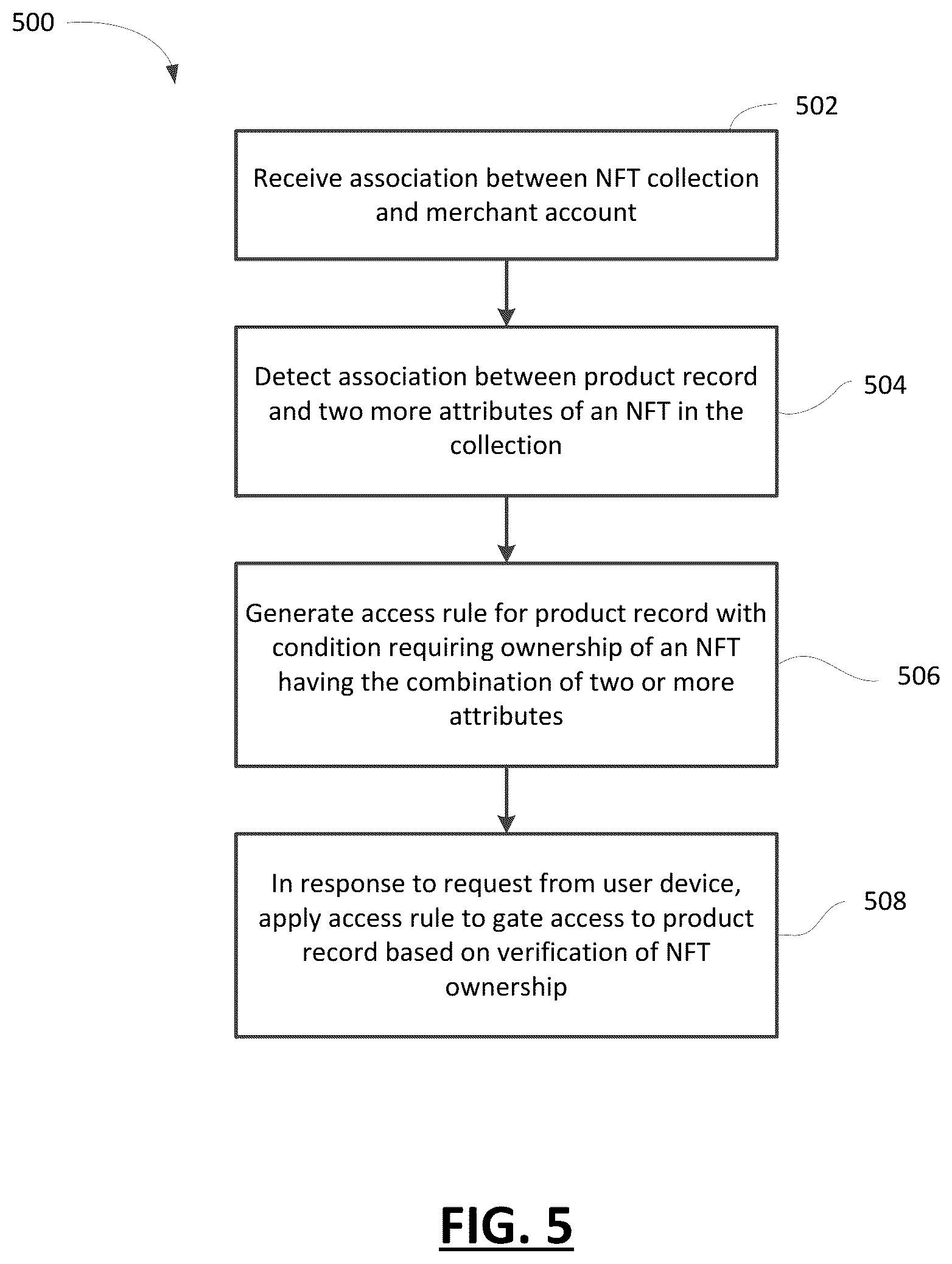 Patent US12316633 Figure 4 – Methods and systems for access control in a computing system