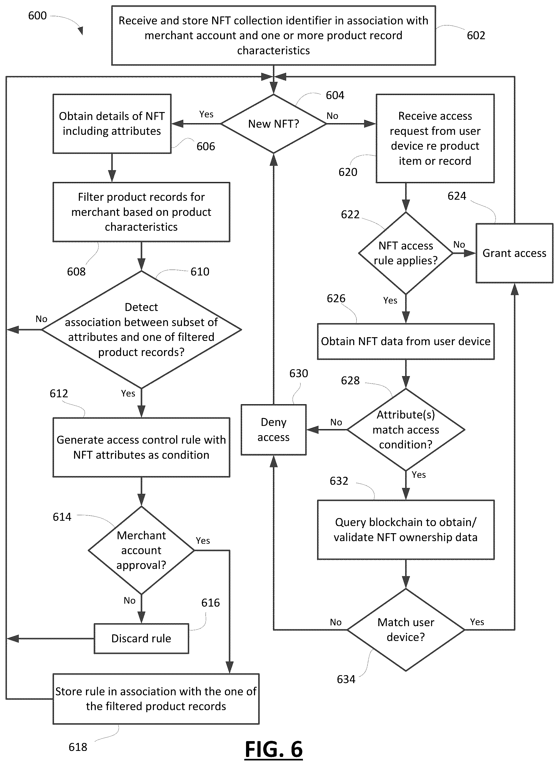 Patent US12316633 Figure 5 – Methods and systems for access control in a computing system