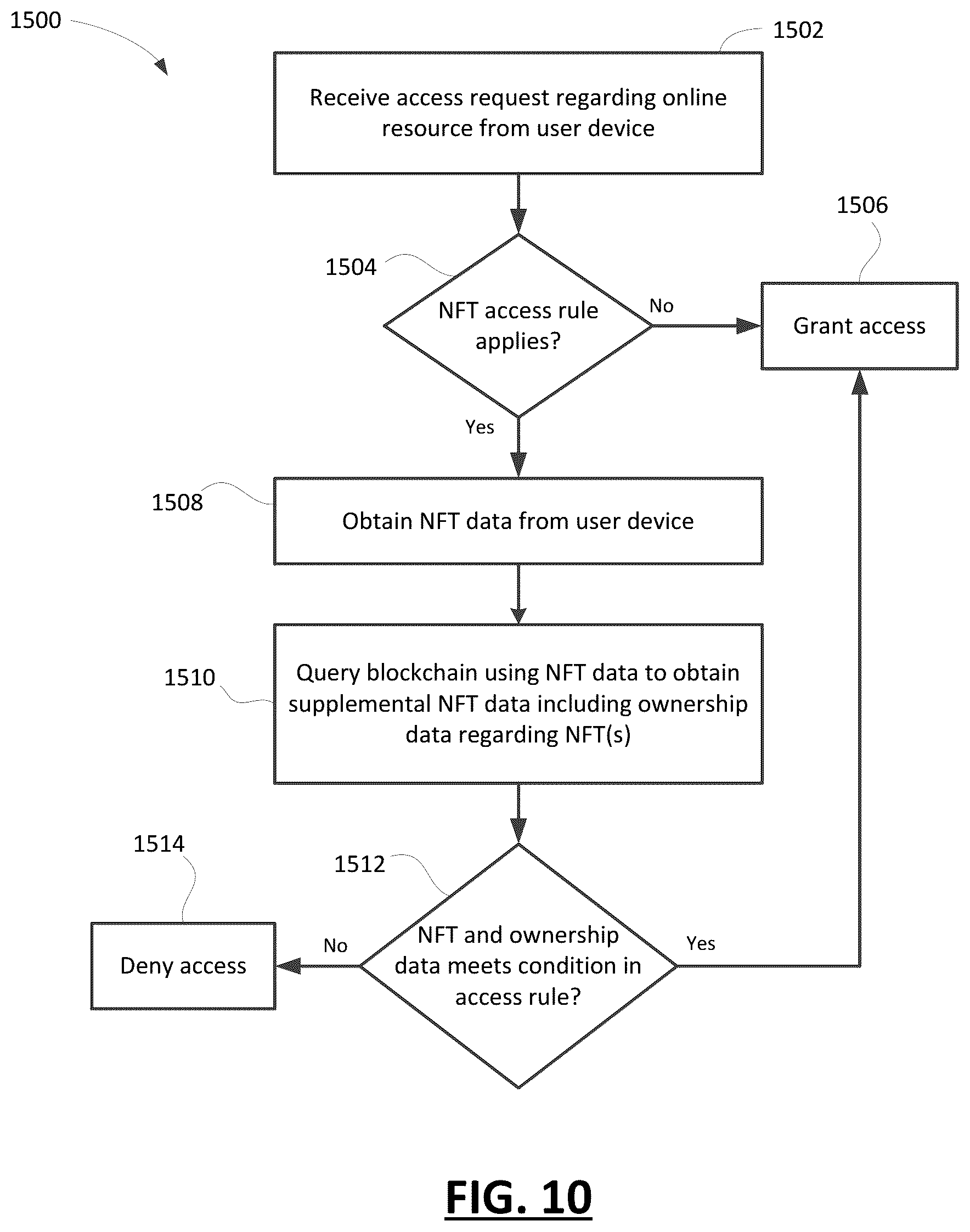 Patent US12316633 Figure 9 – Methods and systems for access control in a computing system