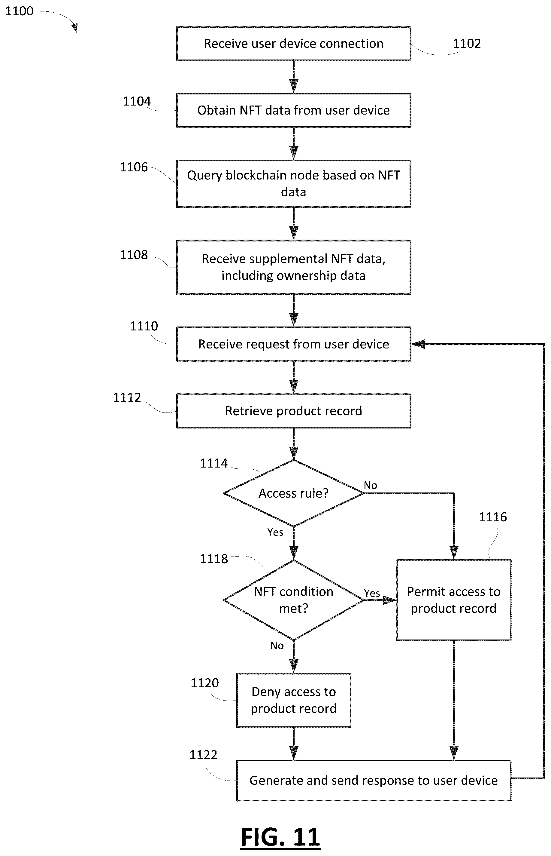 Patent US12316633 Figure 10 – Methods and systems for access control in a computing system