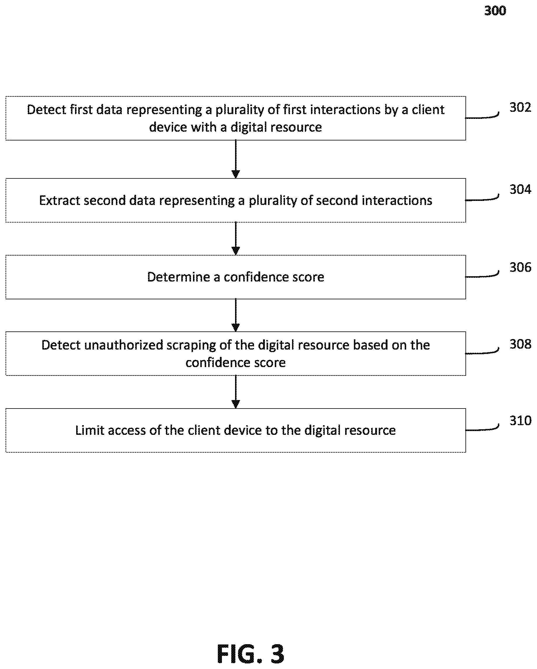 Patent US12316635 Figure 3 – Automated bot blocking