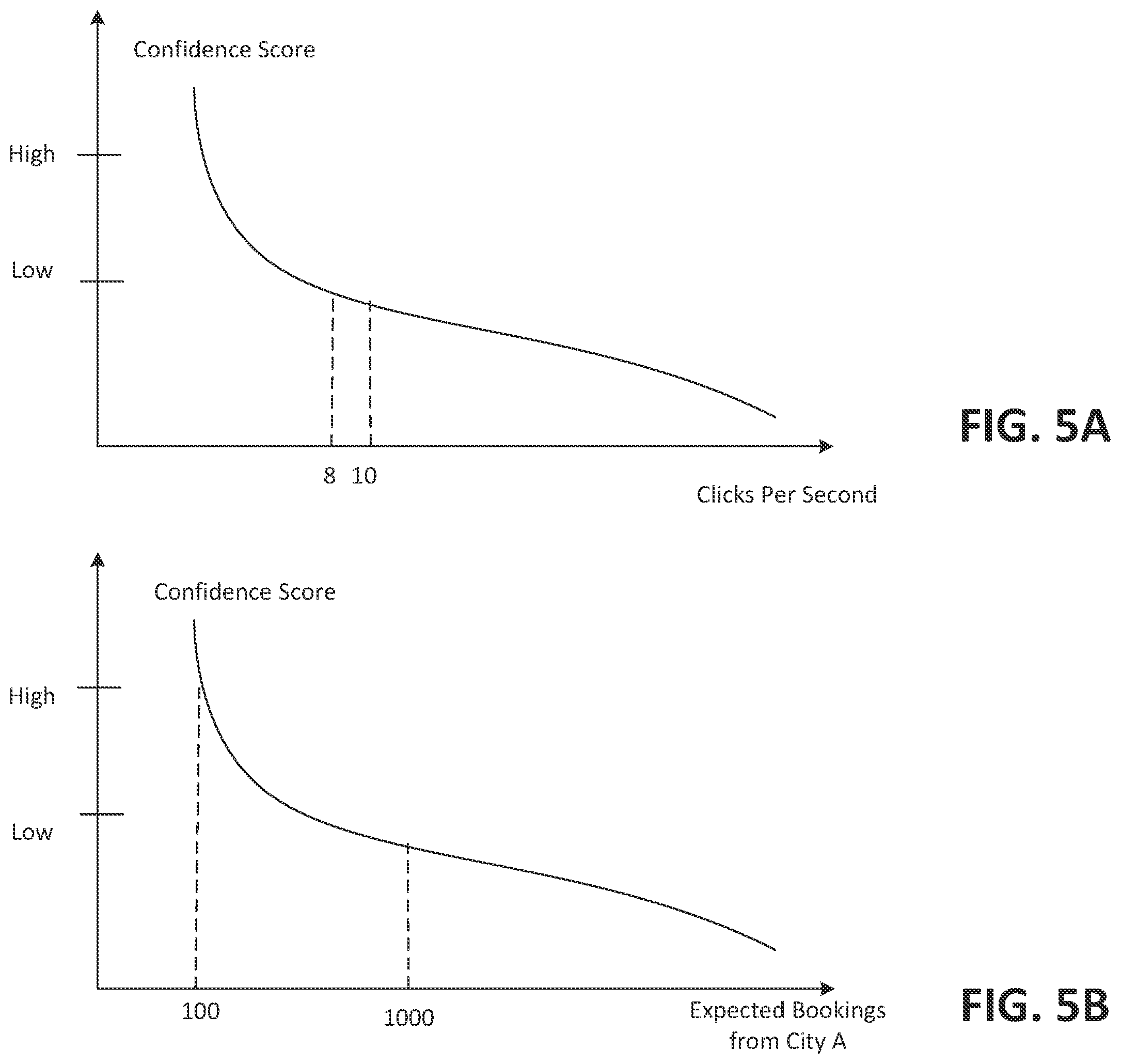 Patent US12316635 Figure 5 – Automated bot blocking