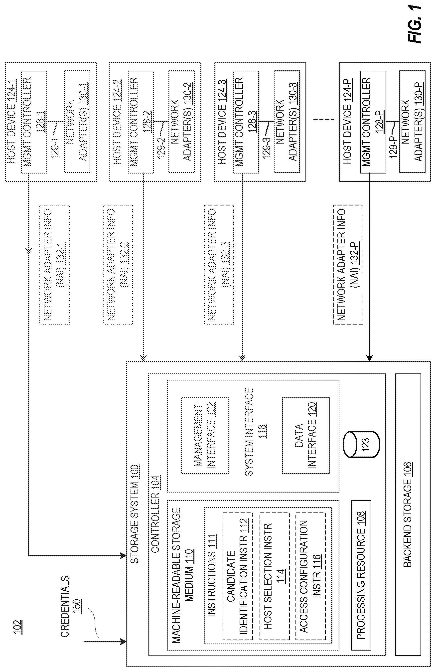 Patent US12316636 Figure 1 – Management interface access in storage systems