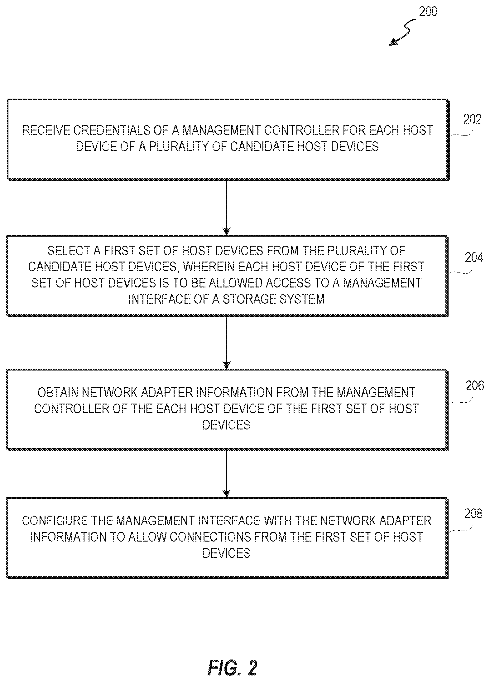 Patent US12316636 Figure 2 – Management interface access in storage systems
