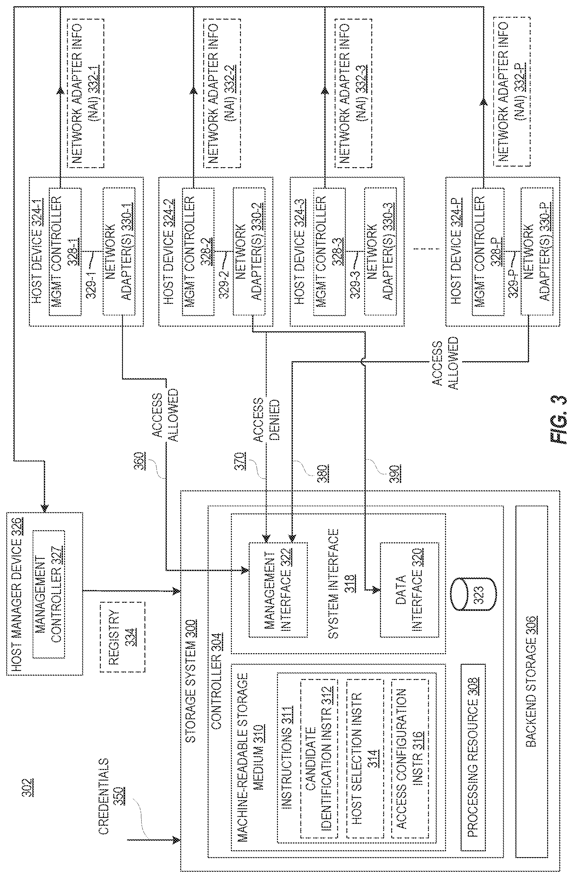 Patent US12316636 Figure 3 – Management interface access in storage systems