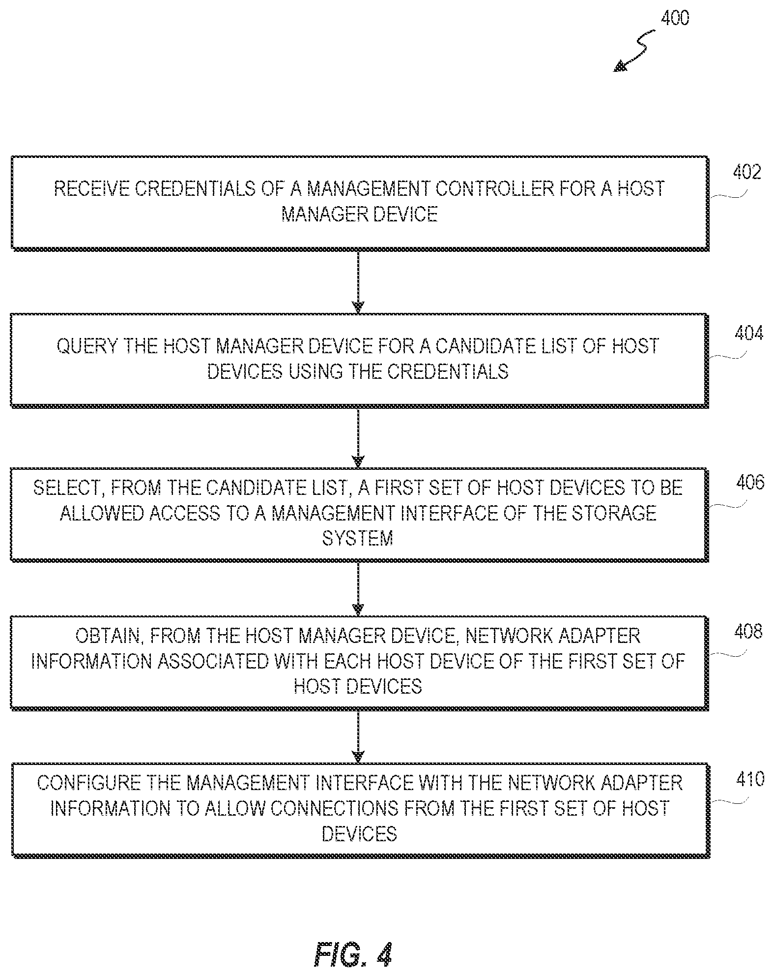 Patent US12316636 Figure 4 – Management interface access in storage systems