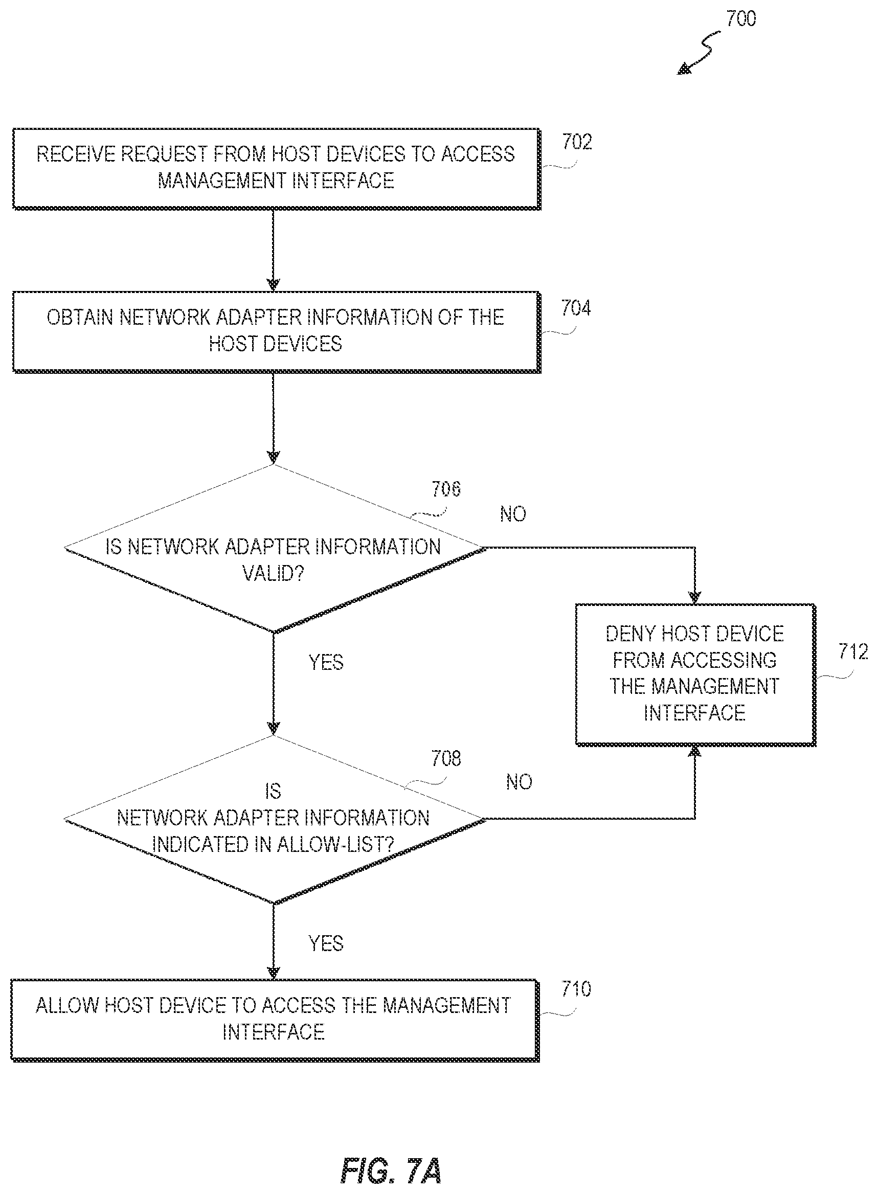 Patent US12316636 Figure 7 – Management interface access in storage systems