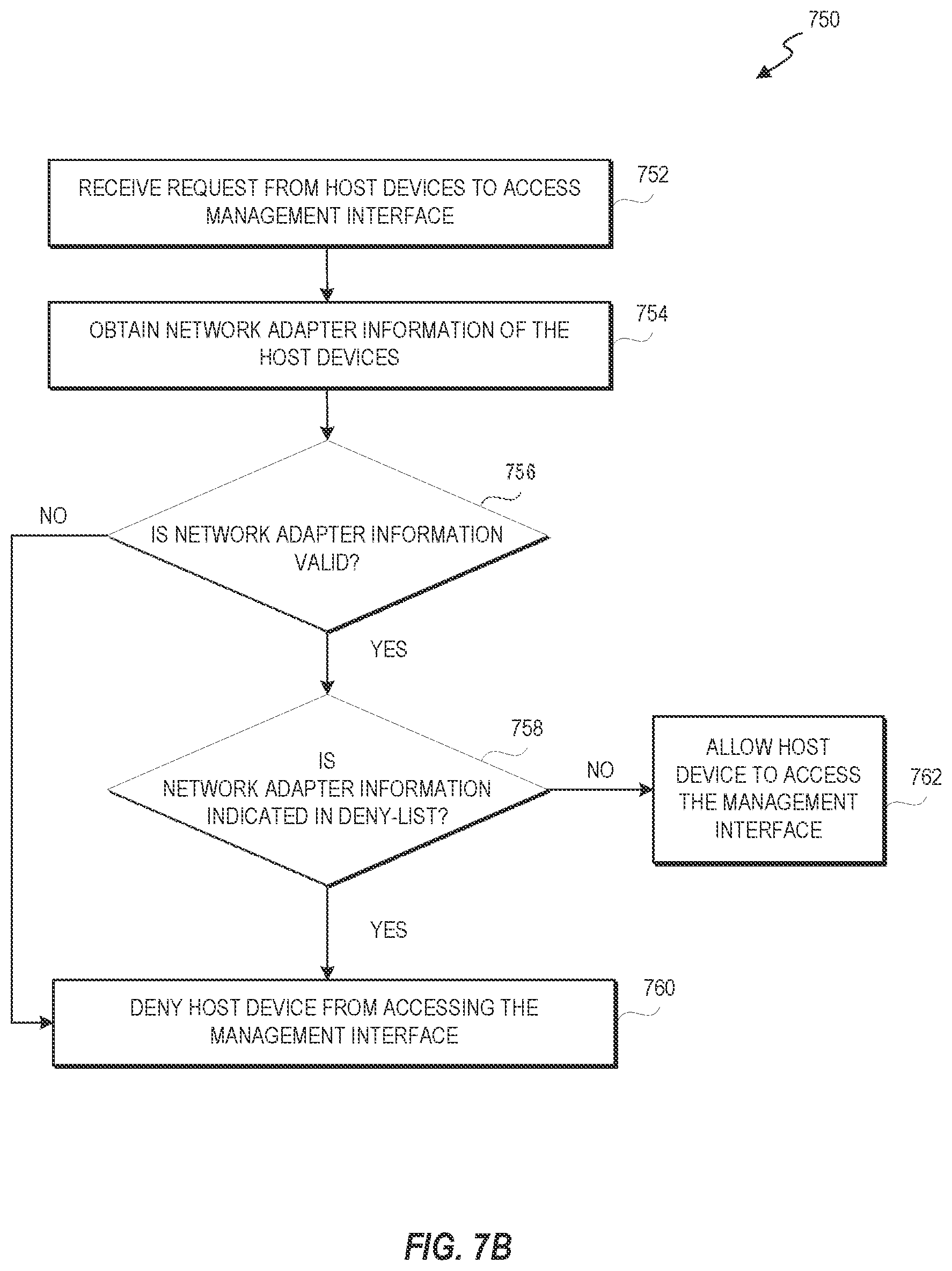 Patent US12316636 Figure 8 – Management interface access in storage systems