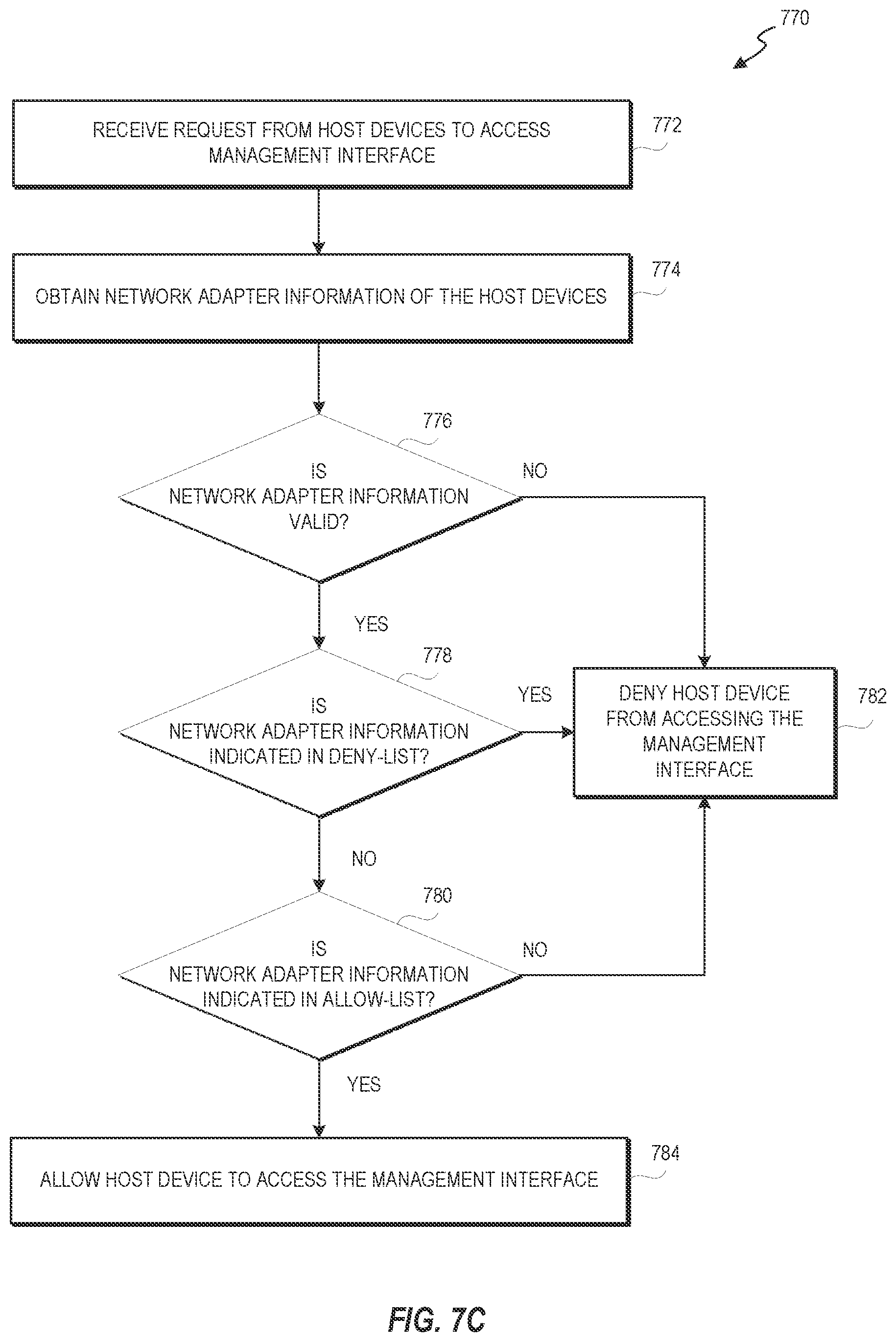 Patent US12316636 Figure 9 – Management interface access in storage systems