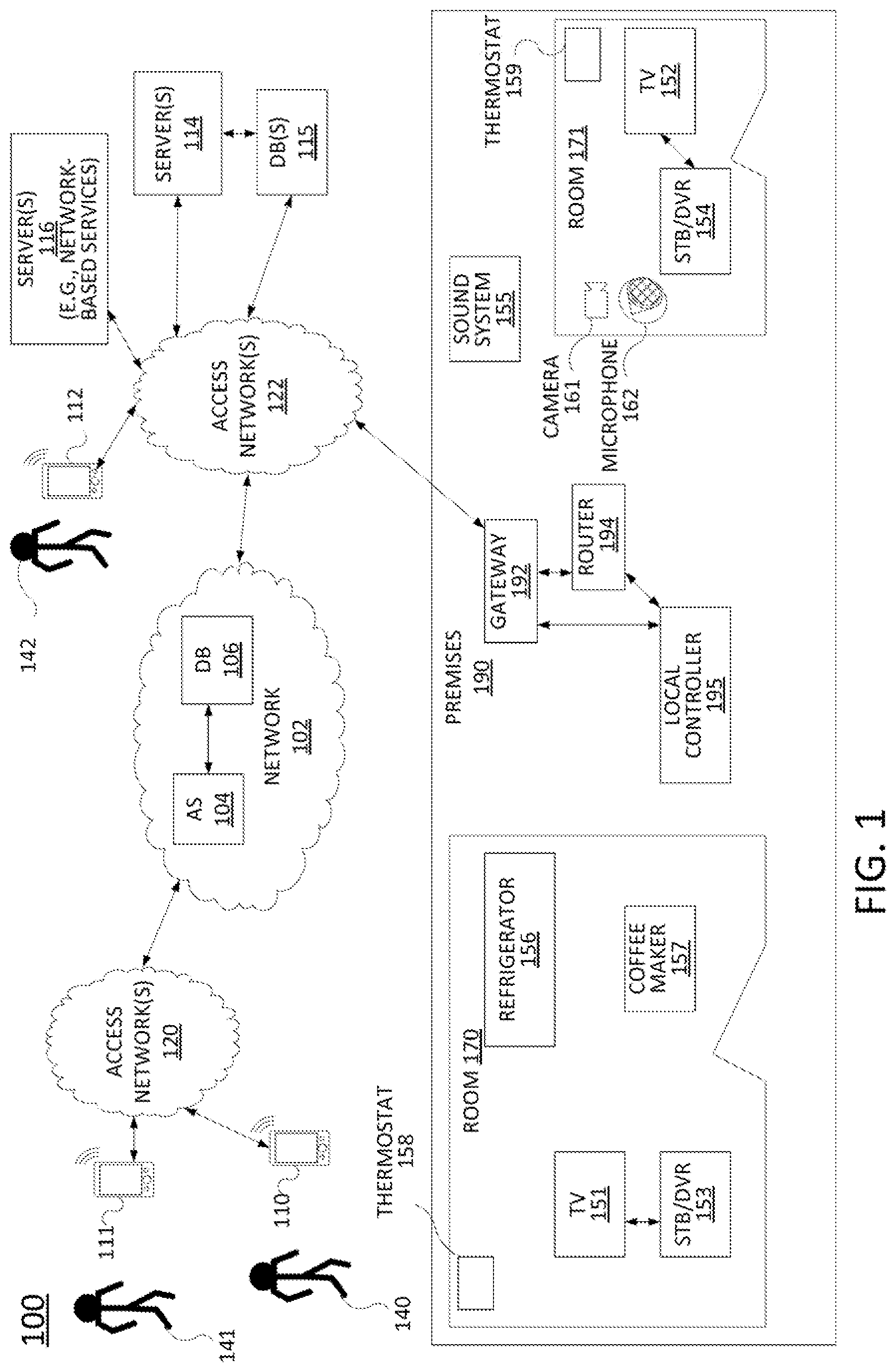 Patent US12316638 Figure 1 – Enrollment and sharing of devices and network-based services via on-premises network access point