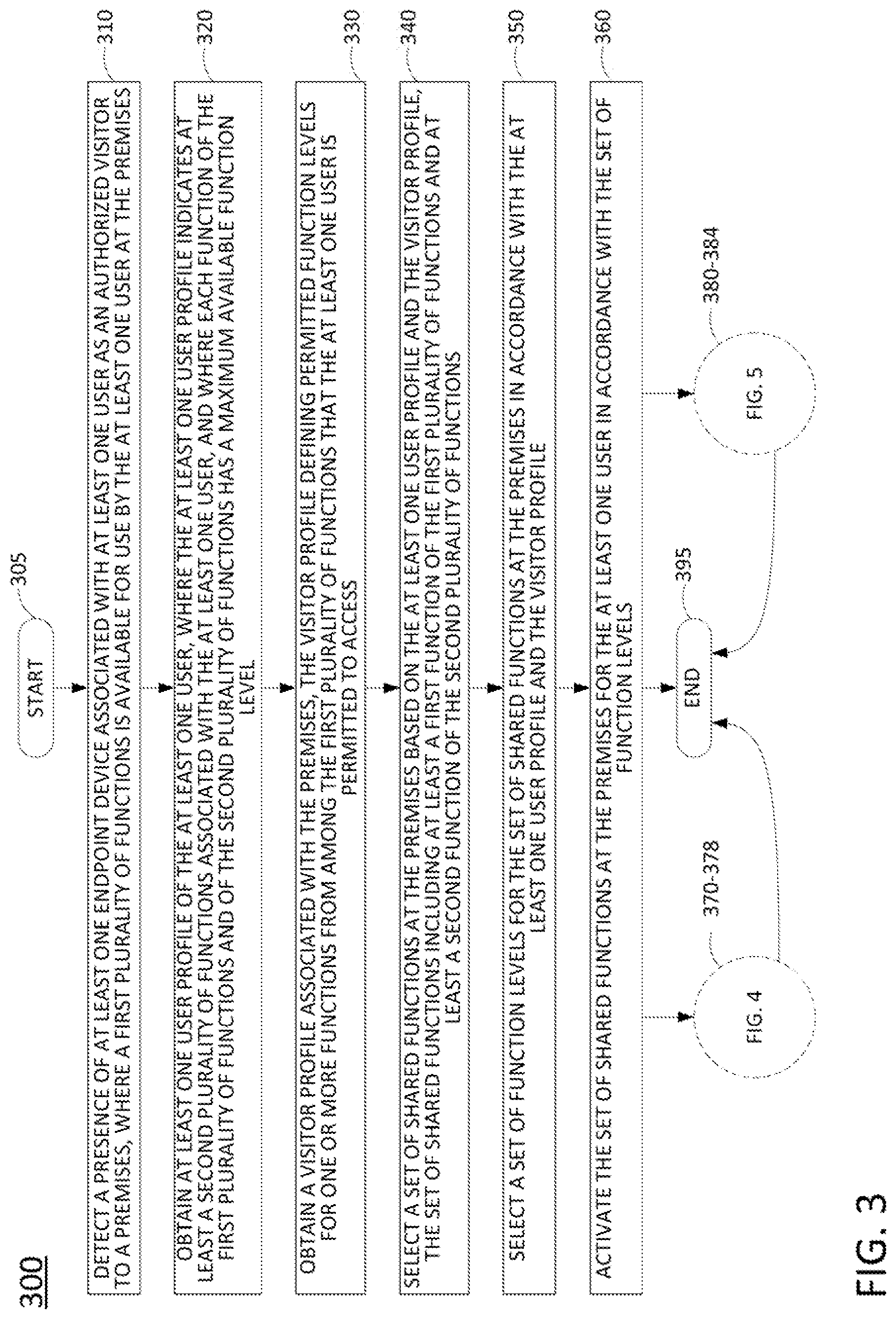 Patent US12316638 Figure 3 – Enrollment and sharing of devices and network-based services via on-premises network access point