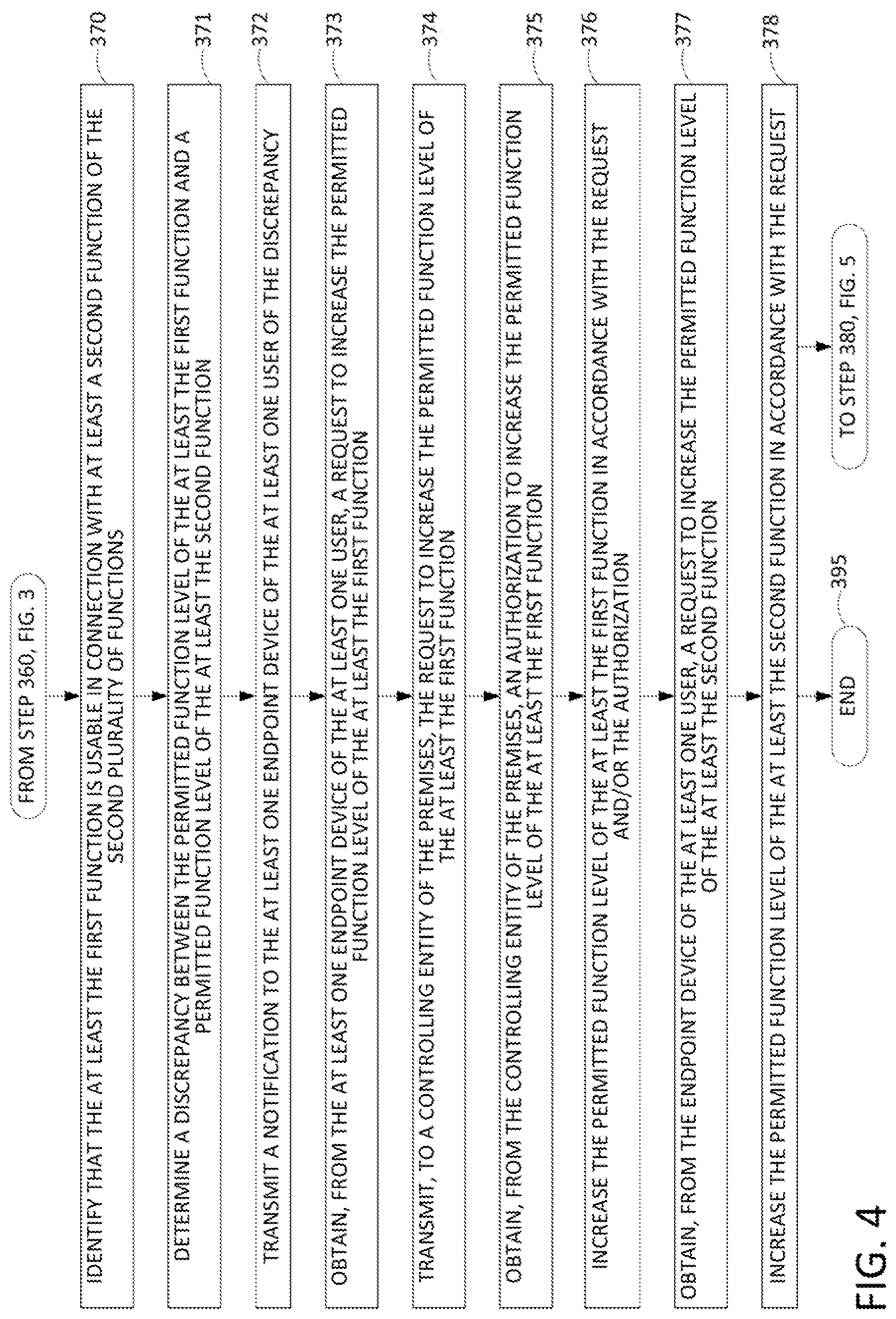 Patent US12316638 Figure 4 – Enrollment and sharing of devices and network-based services via on-premises network access point